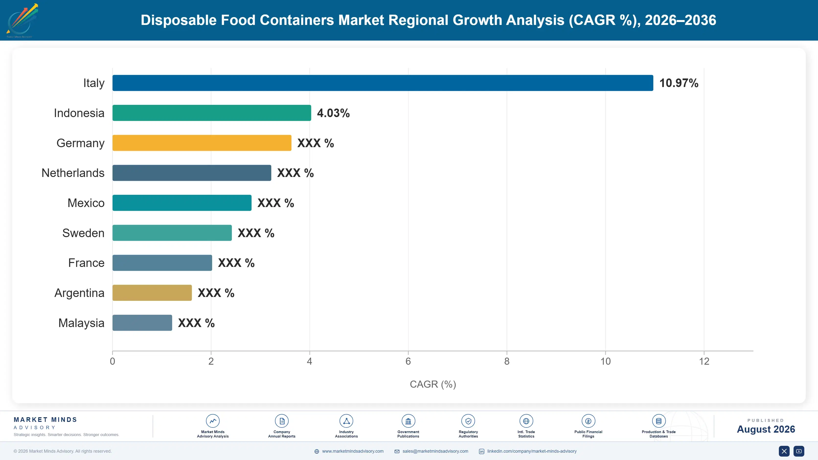 disposable-food-containers-market-country-cagr-analysis-1787300636803