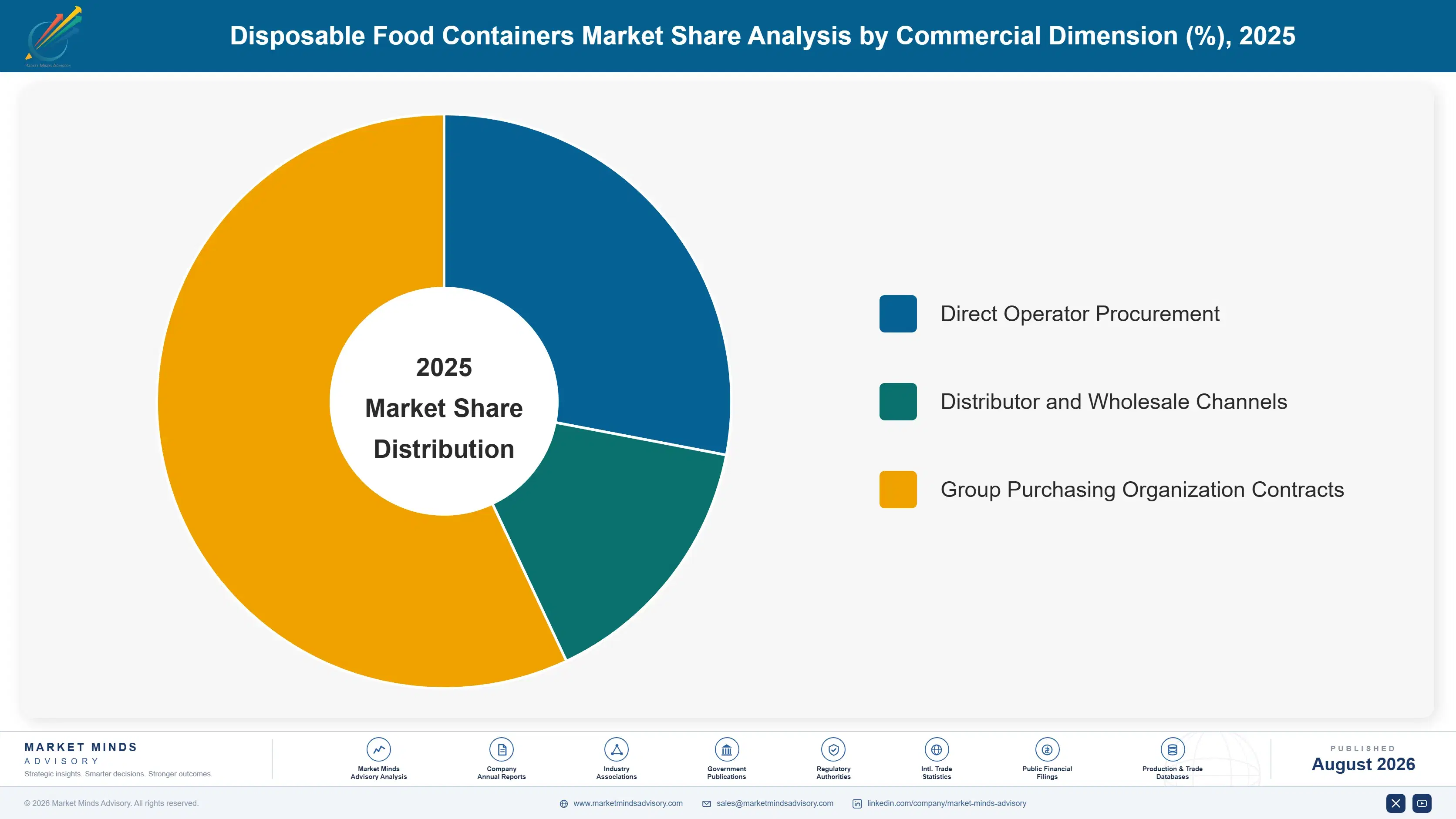 disposable-food-containers-market-market-share-analysis-1787300636283