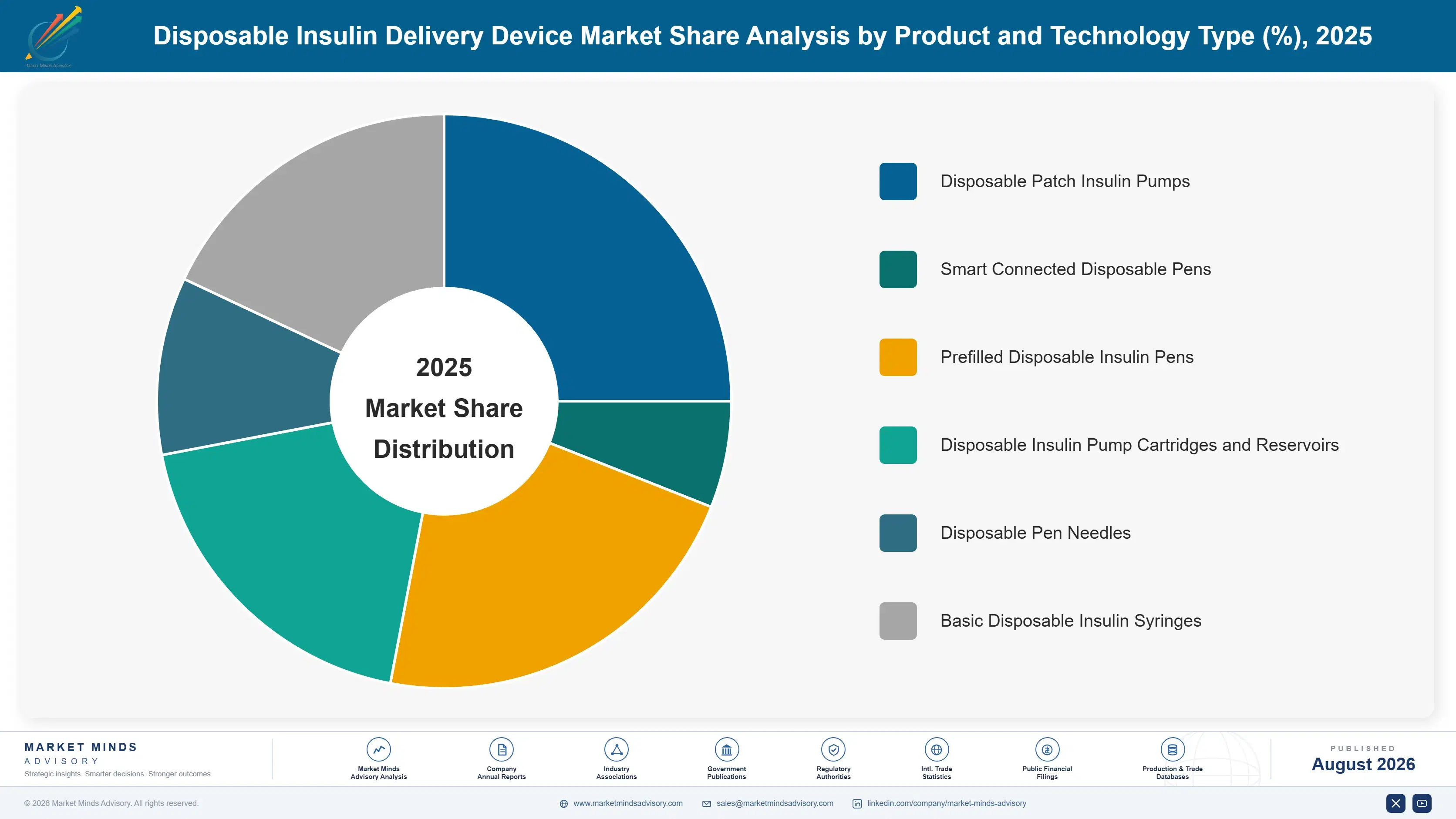 disposable-insulin-delivery-device-market-market-share-analysis-1787305153774