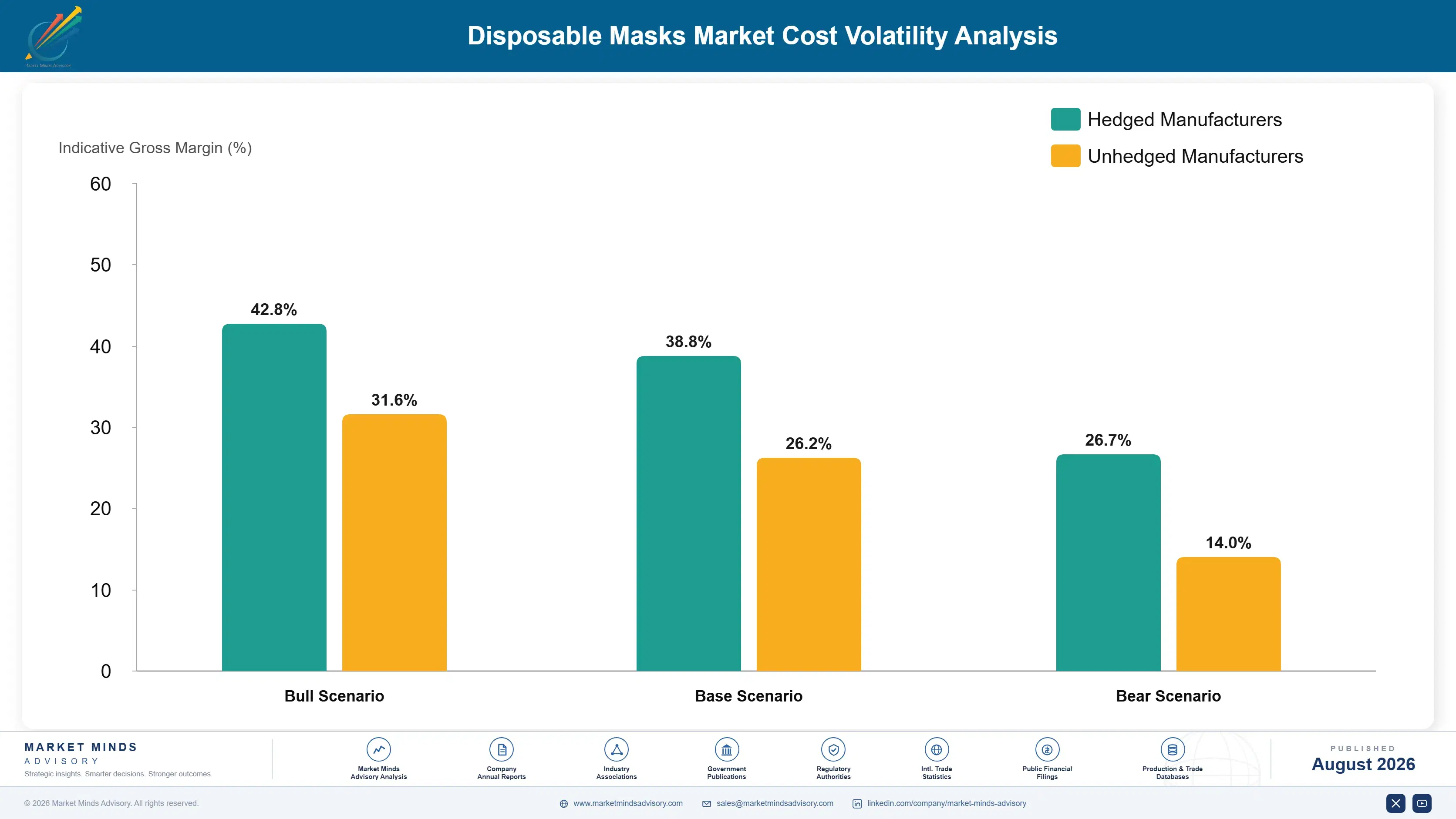 disposable-masks-market-cost-volatility-analysis-1788165599822