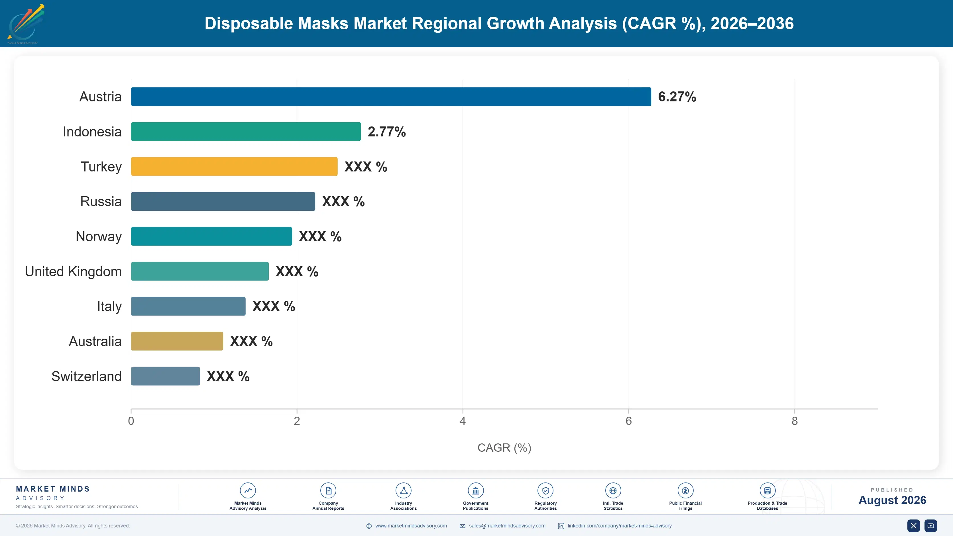 disposable-masks-market-country-cagr-analysis-1788165599102