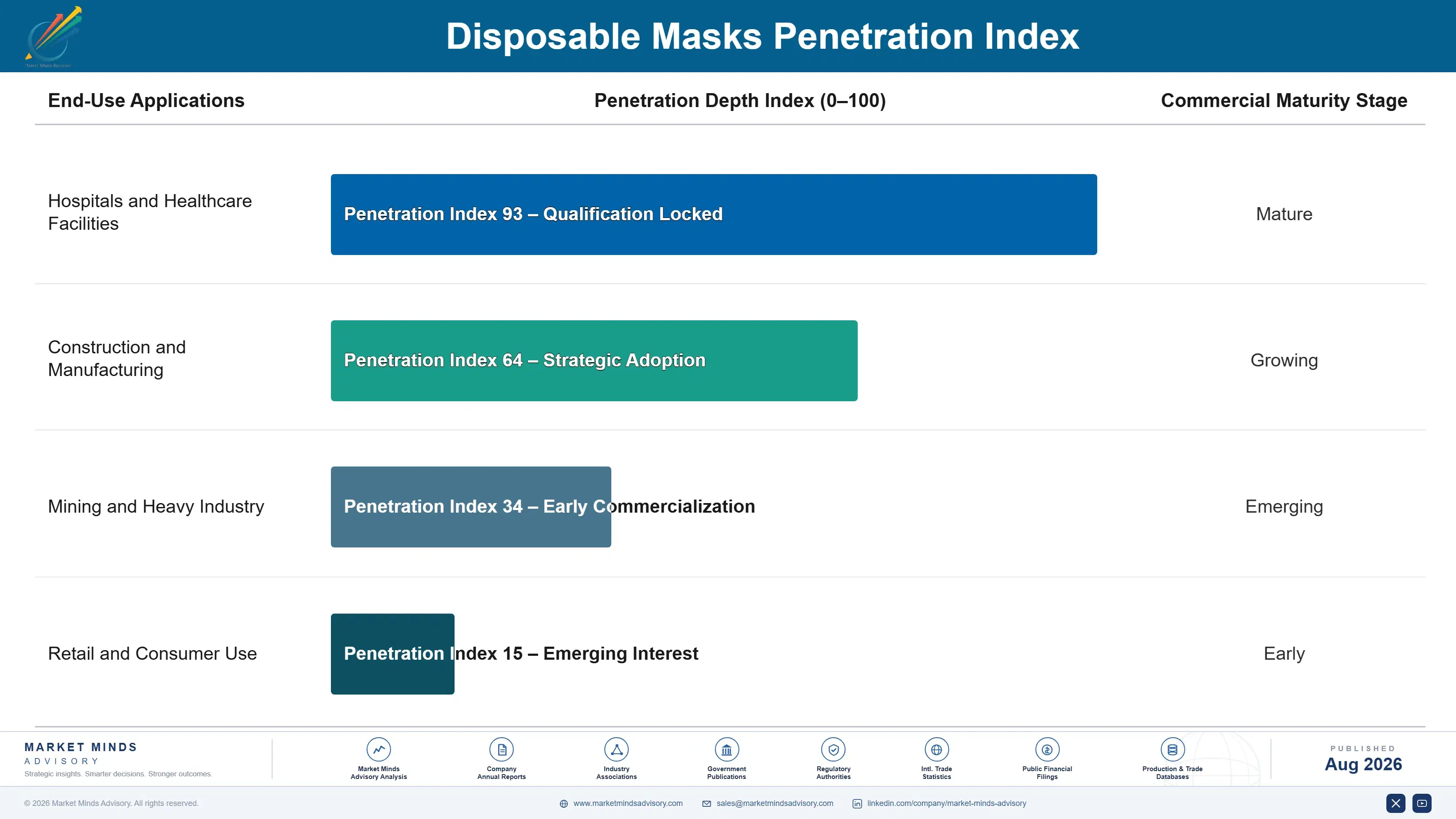 disposable-masks-market-end-use-penetration-index-1788165600845