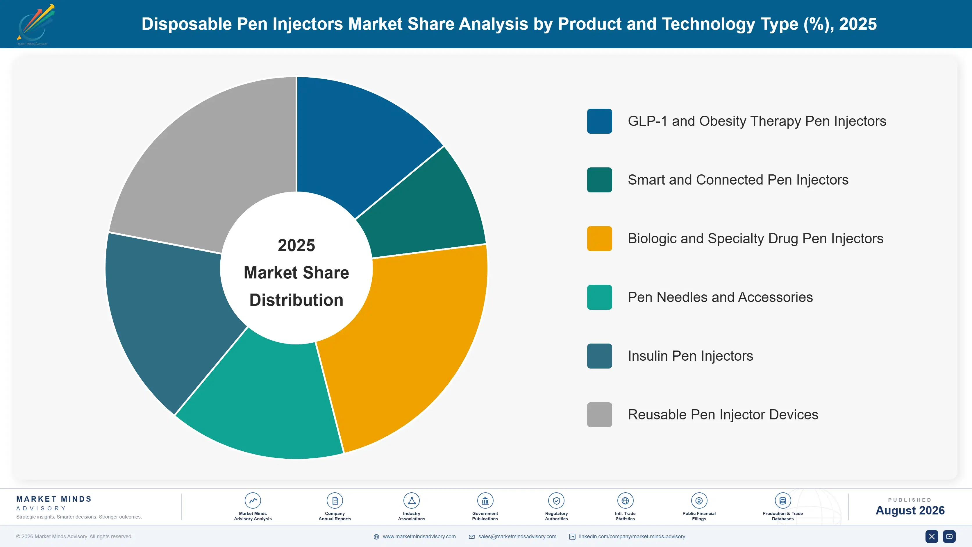 disposable-pen-injectors-market-market-share-analysis-1787304984382