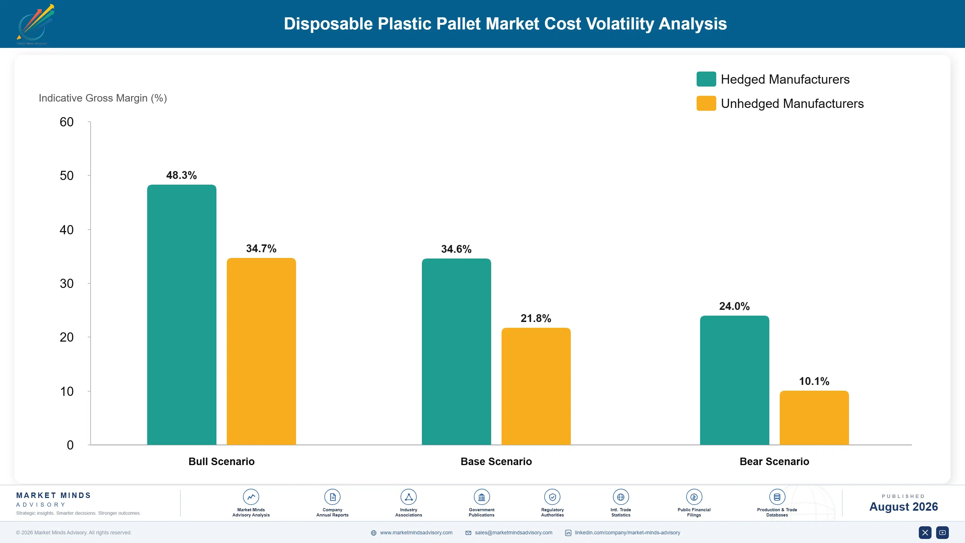 disposable-plastic-pallet-market-cost-volatility-analysis-1787300346929