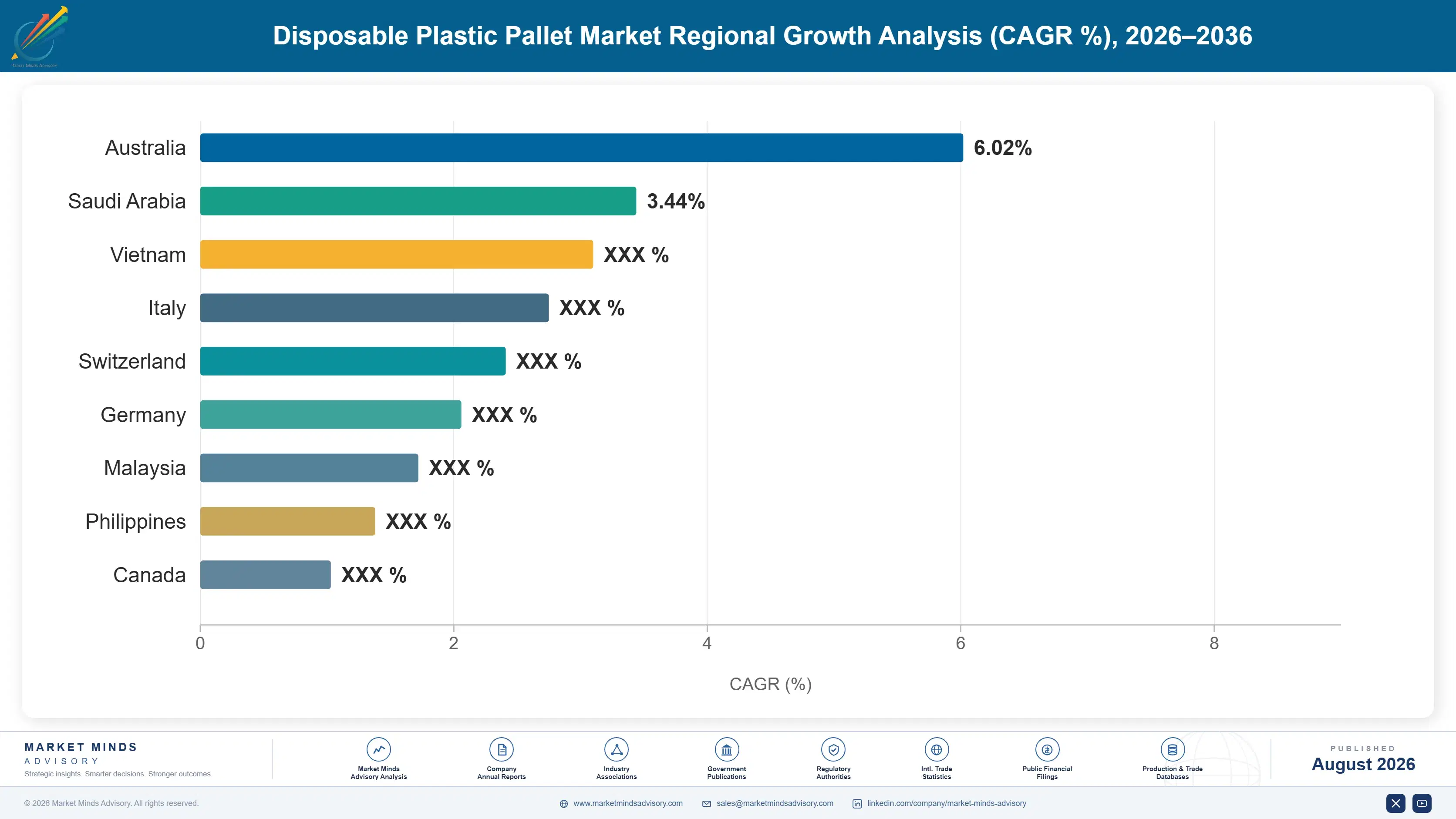 disposable-plastic-pallet-market-country-cagr-analysis-1787300346218
