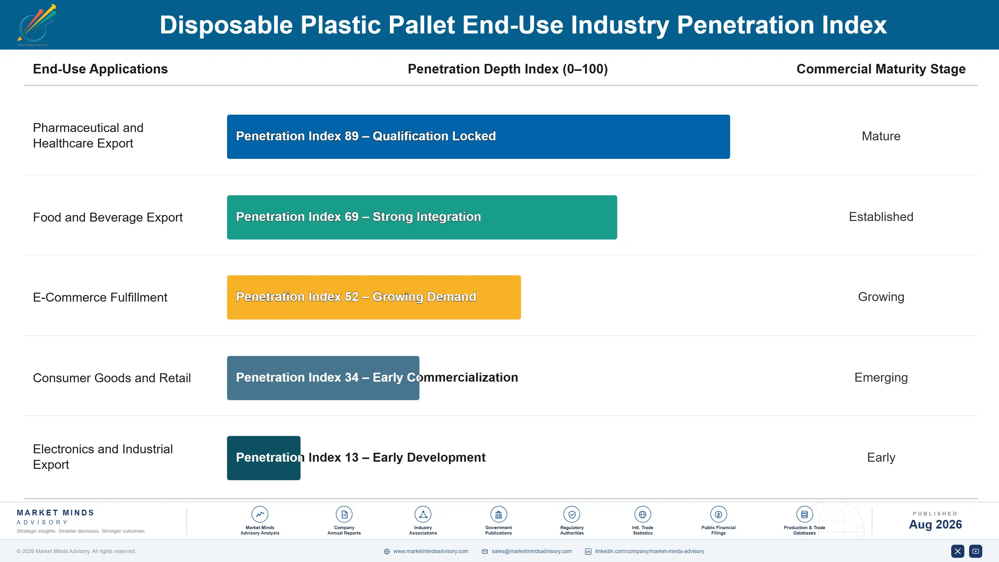 disposable-plastic-pallet-market-end-use-penetration-index-1787300347917