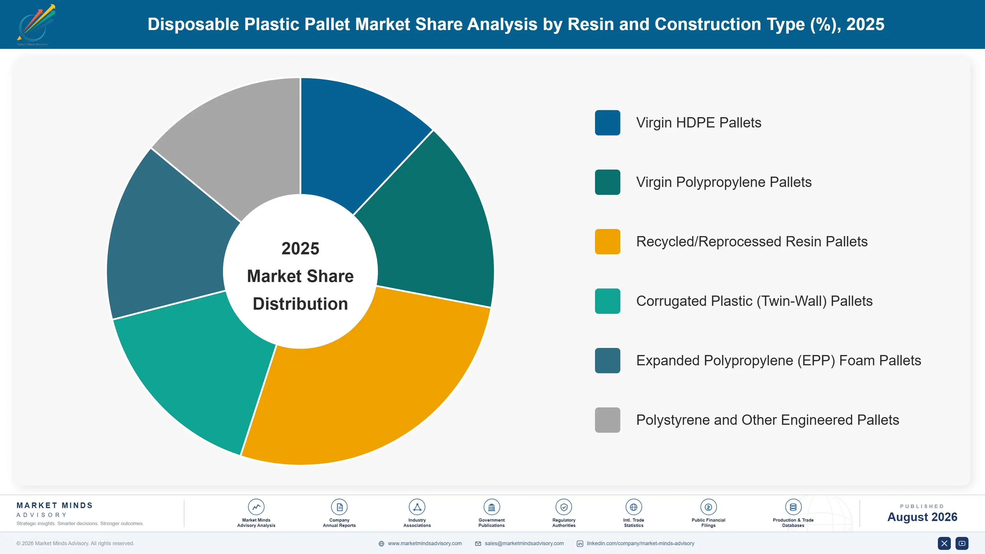 disposable-plastic-pallet-market-market-share-analysis-1787300345695