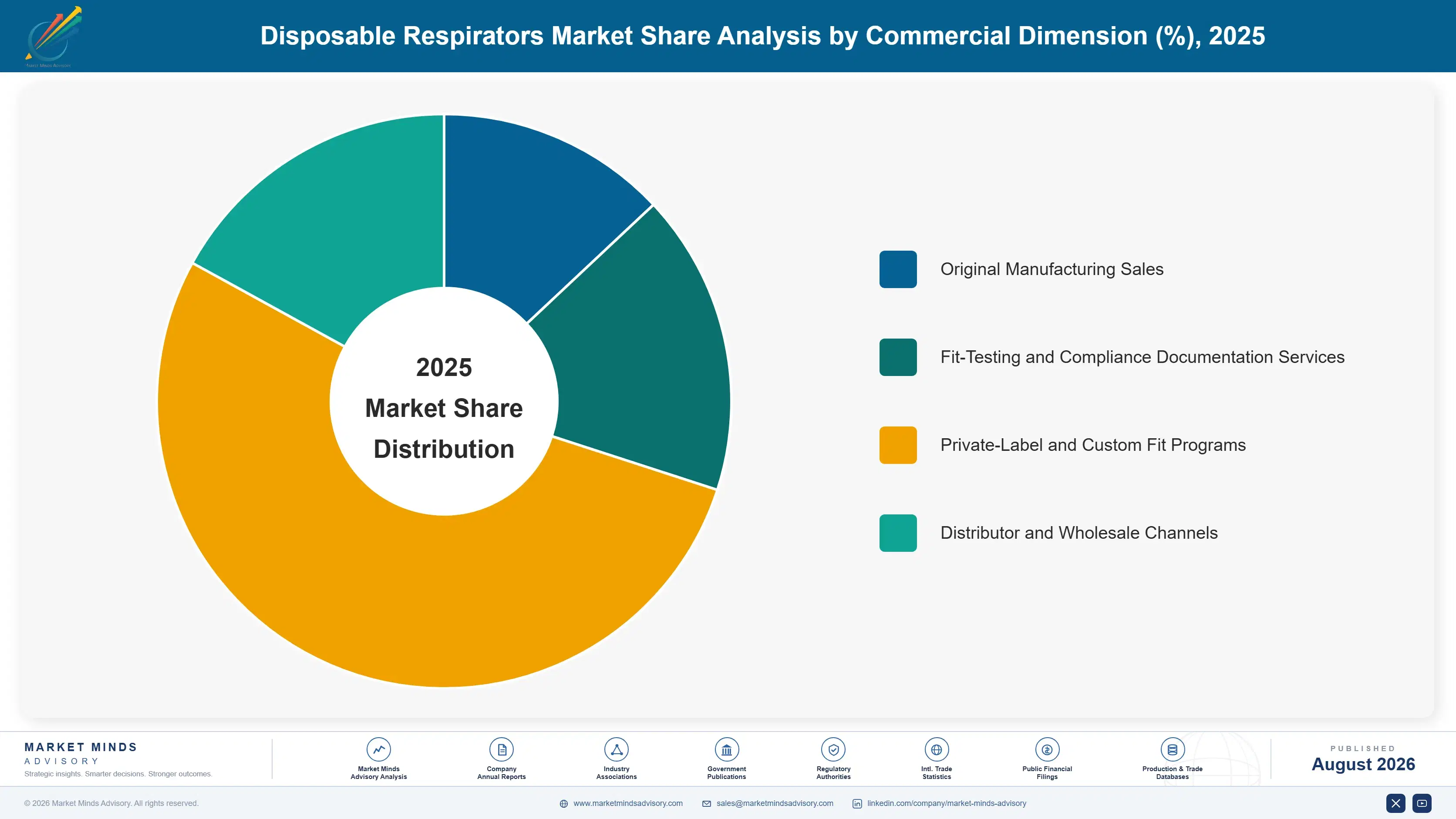 disposable-respirators-market-market-share-analysis-1787301244452