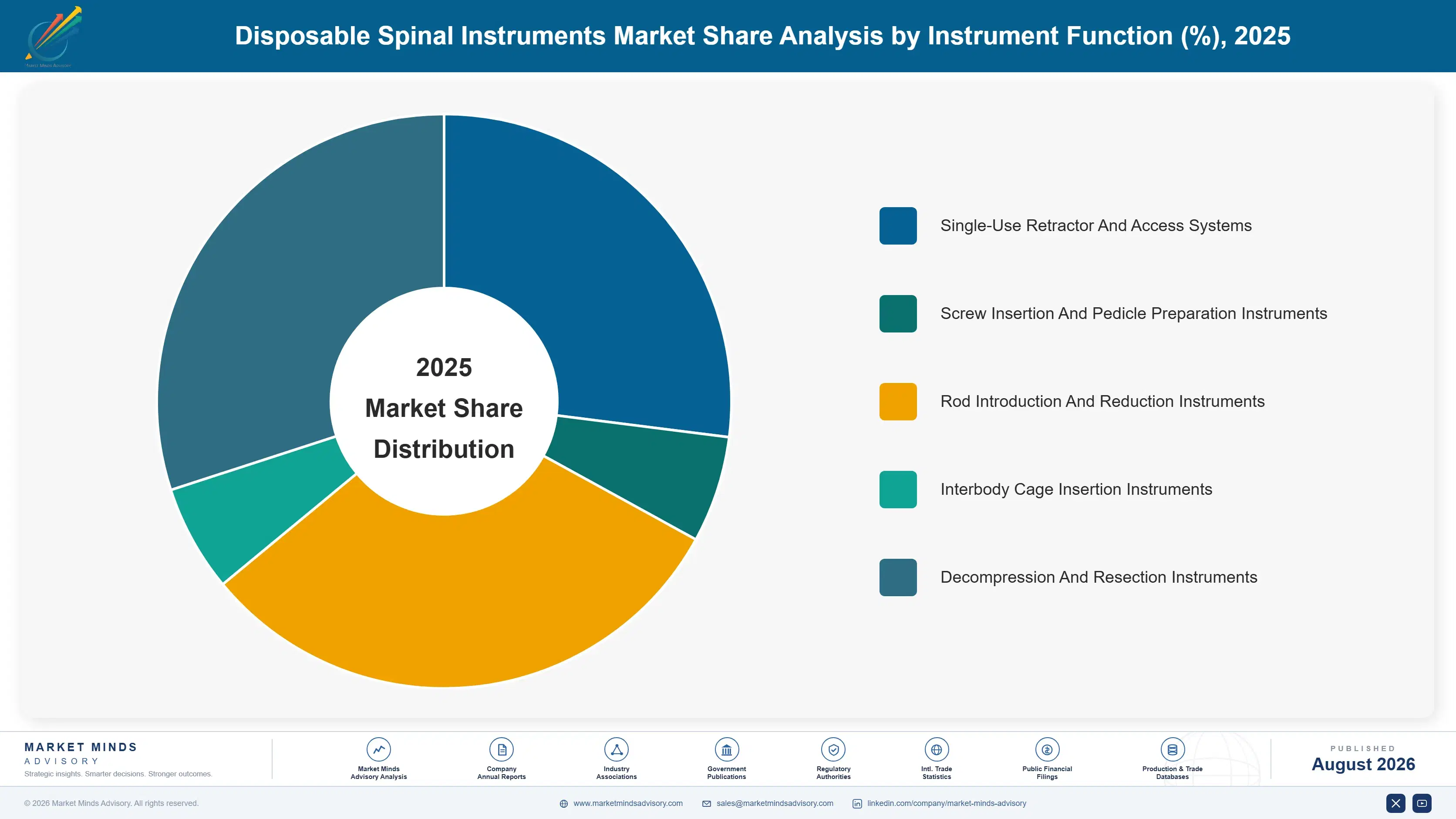 disposable-spinal-instruments-market-market-share-analysis-1787298457515
