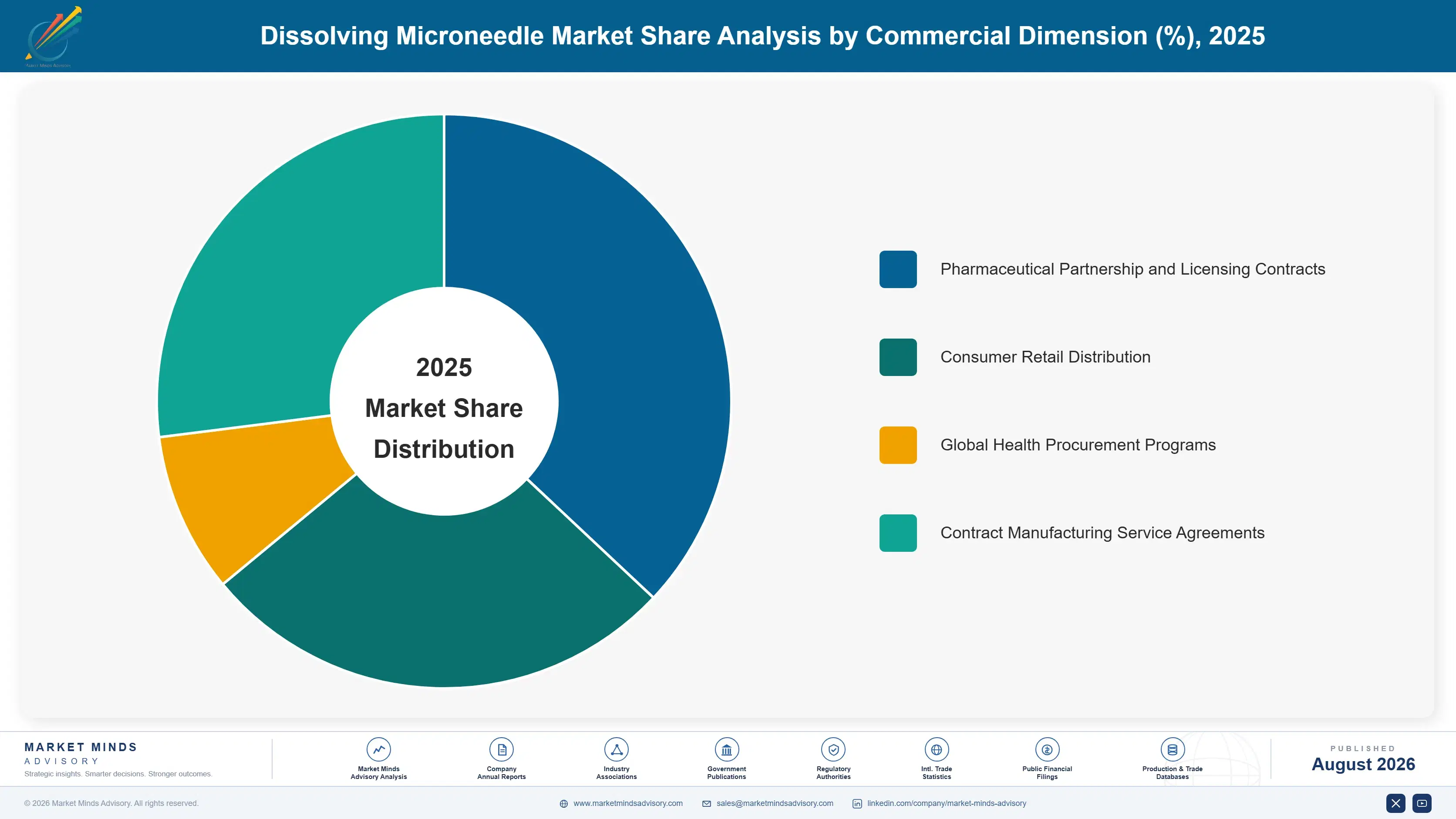 dissolving-microneedle-market-market-share-analysis-1787549852727