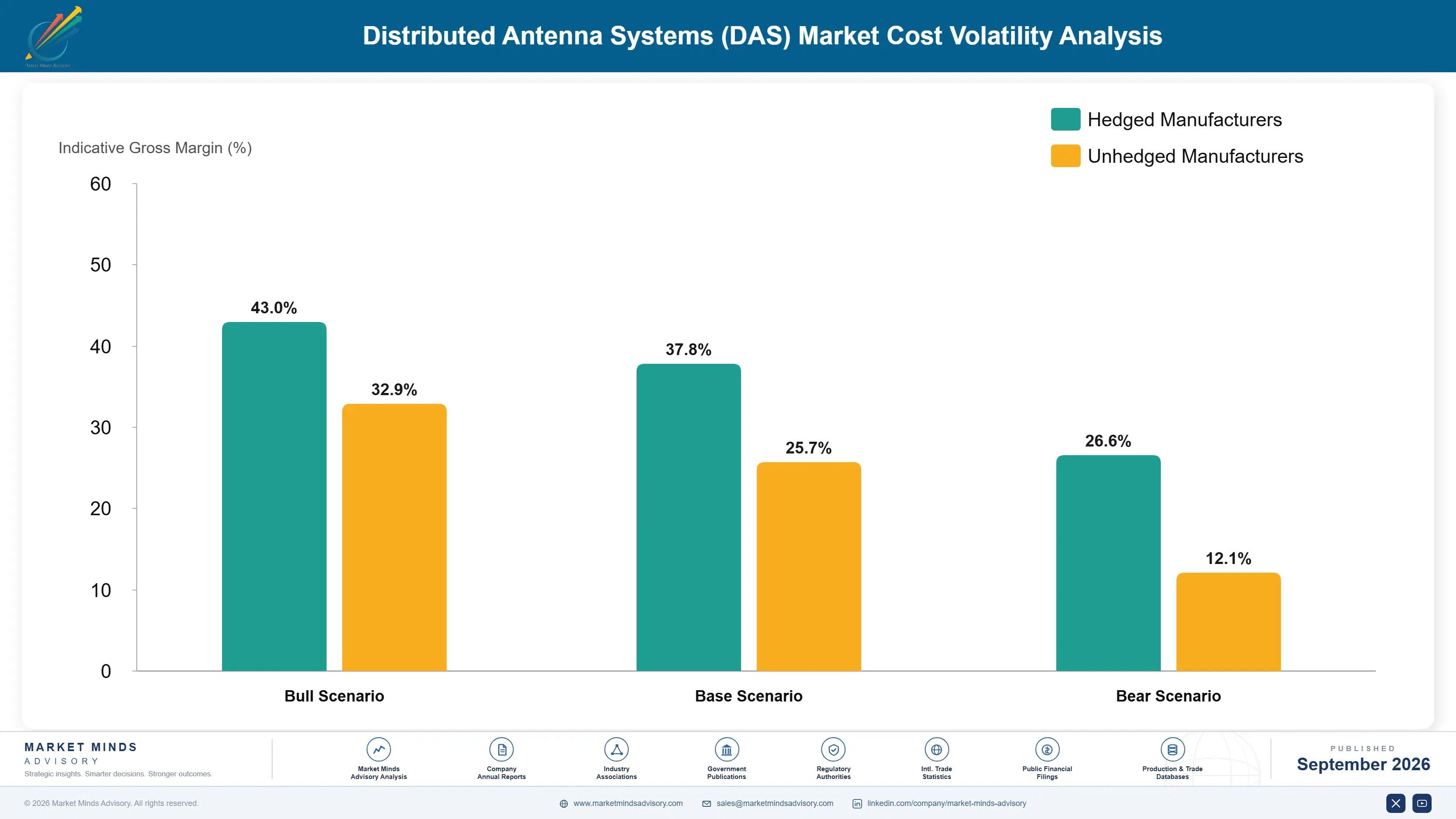 distributed-antenna-systems-market-cost-volatility-analysis-1788424900309