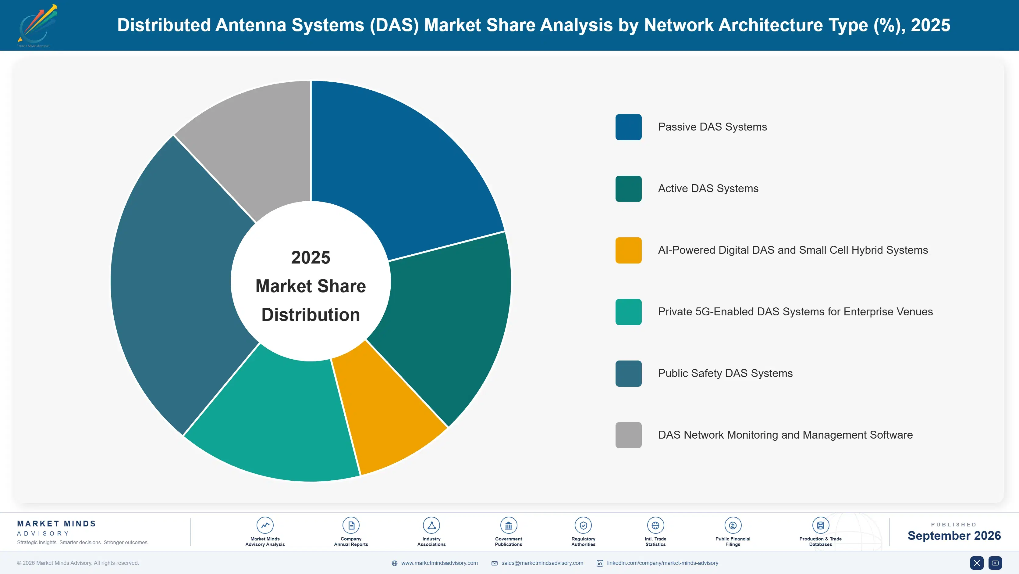 distributed-antenna-systems-market-market-share-analysis-1788424899069