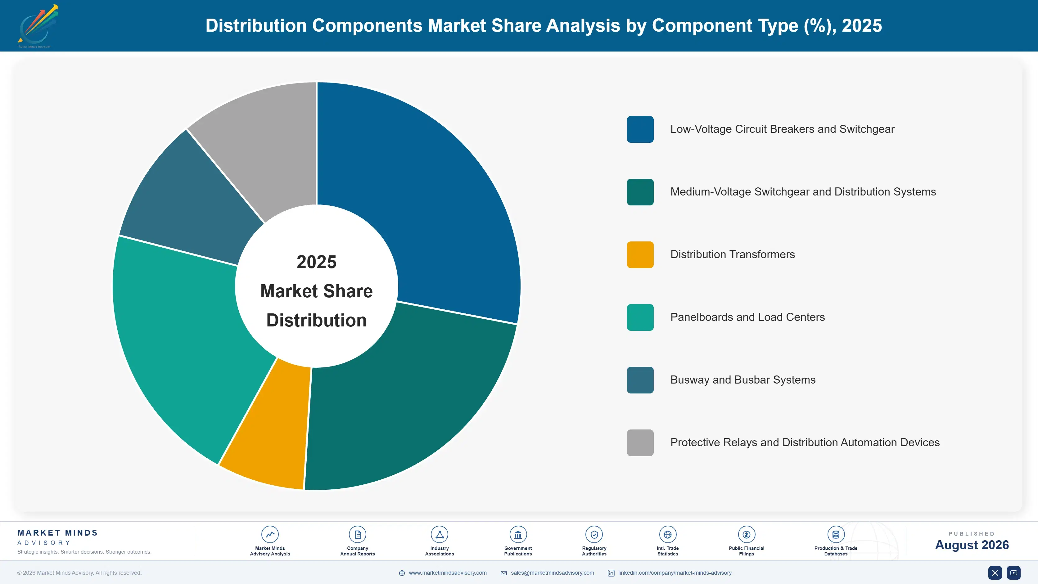 distribution-components-market-market-share-analysis-1787300994076