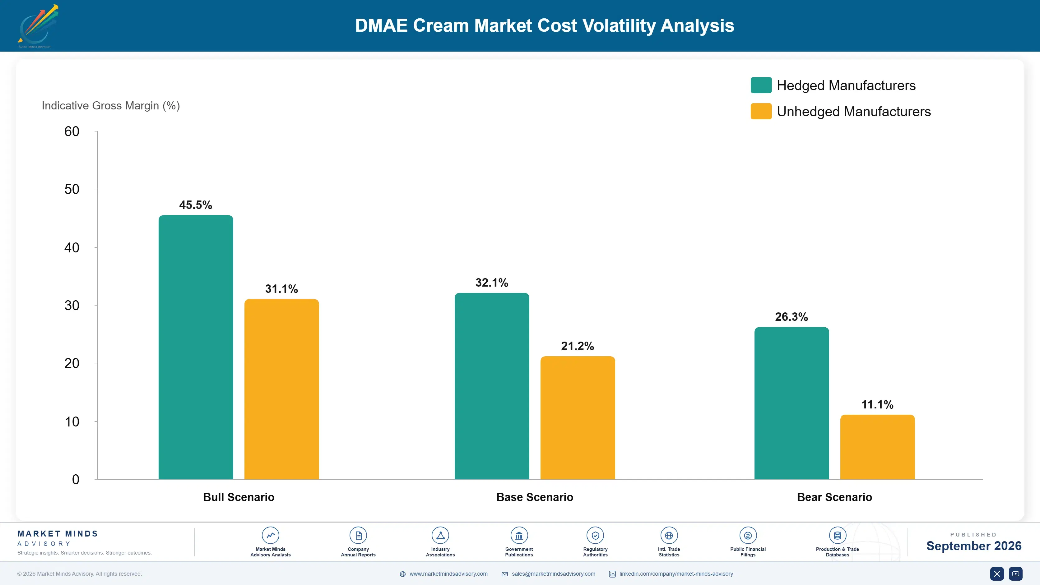 dmae-cream-market-cost-volatility-analysis-1790024294548