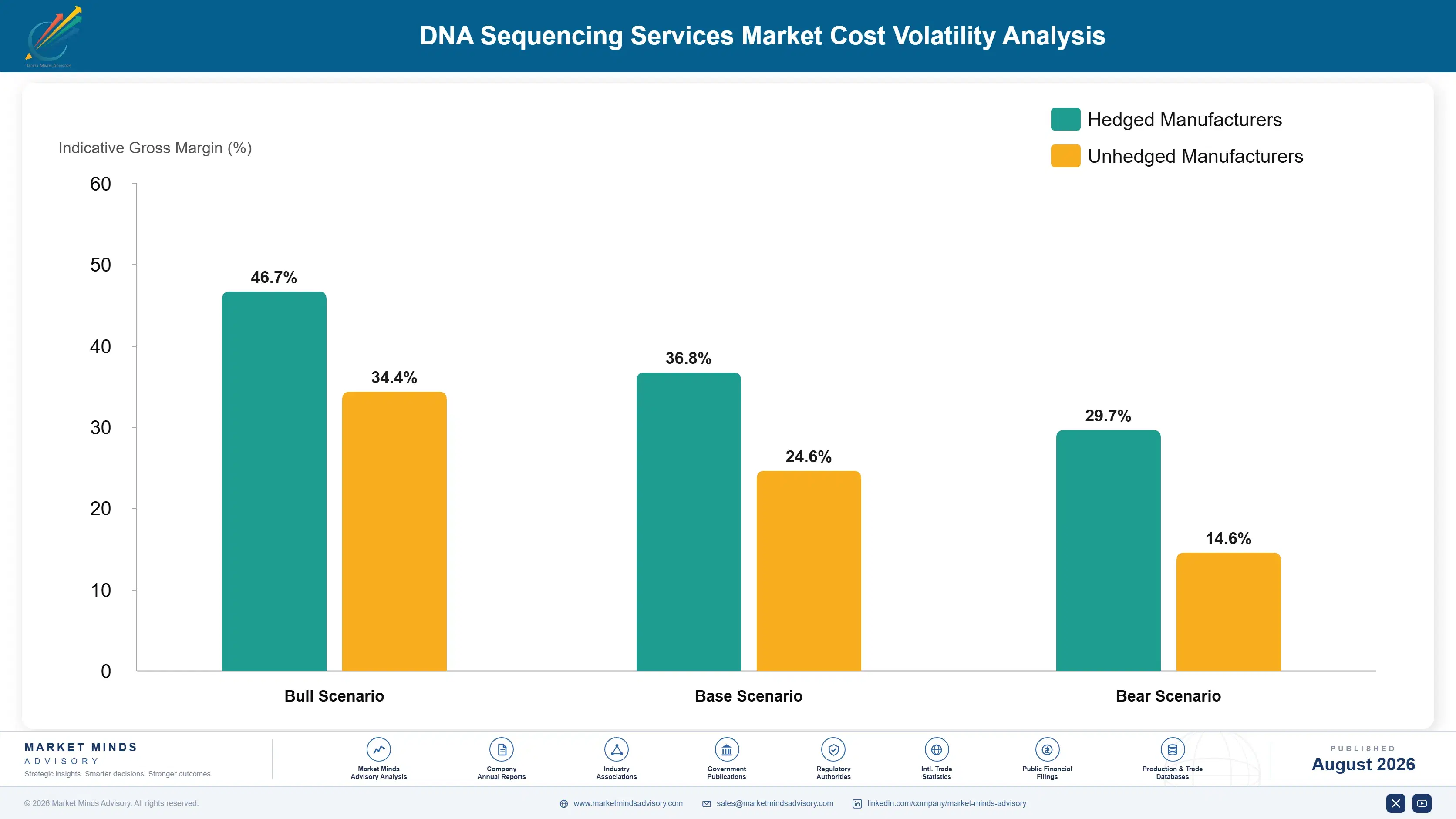 dna-sequencing-services-market-cost-volatility-analysis-1787306051410