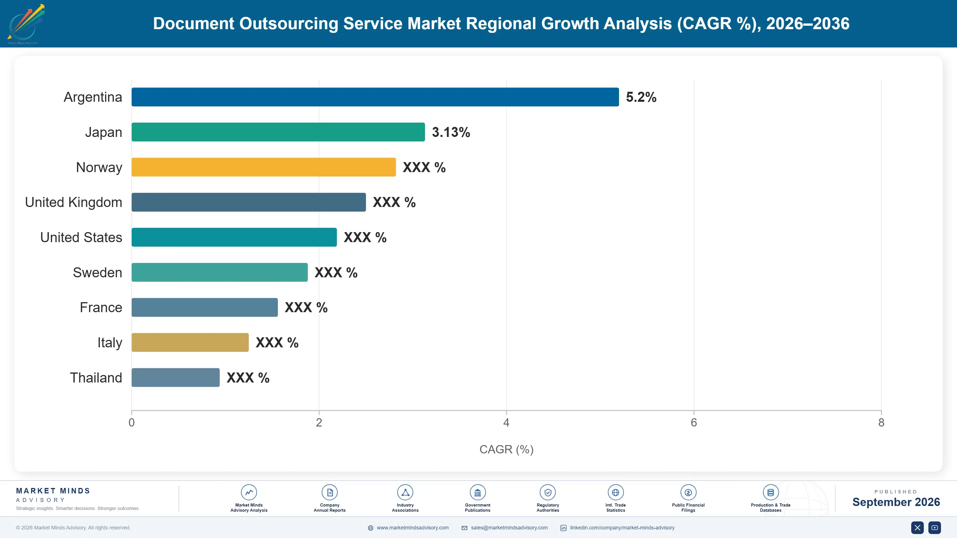 document-outsourcing-services-market-country-cagr-analysis-1788413750321