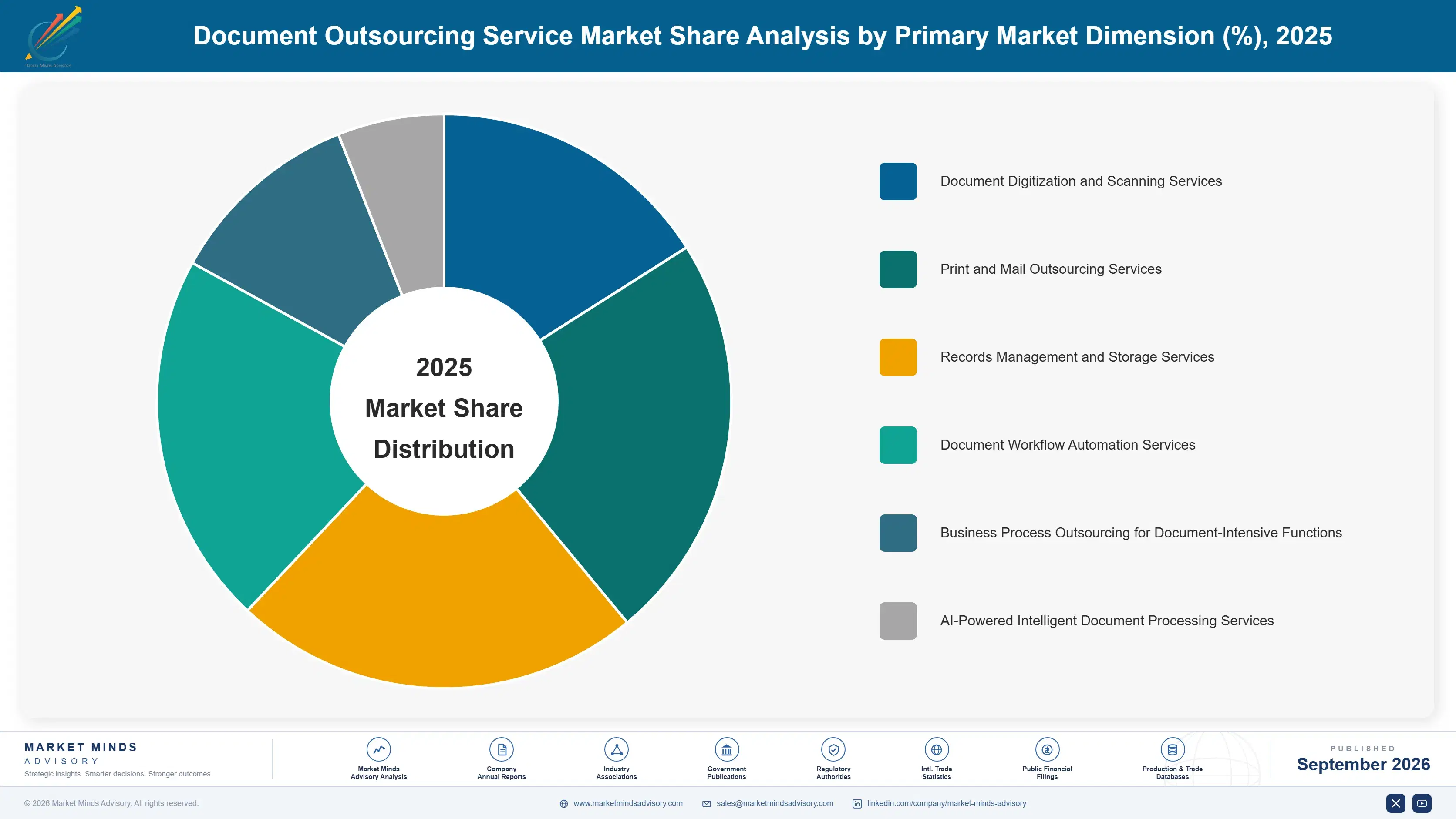 document-outsourcing-services-market-market-share-analysis-1788413749800