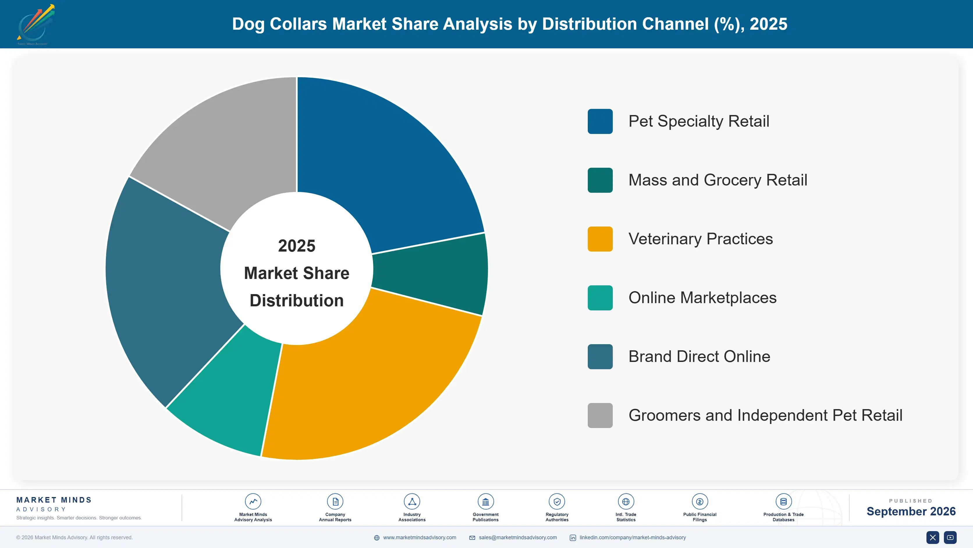 dog-collars-market-market-share-analysis-1790022742178