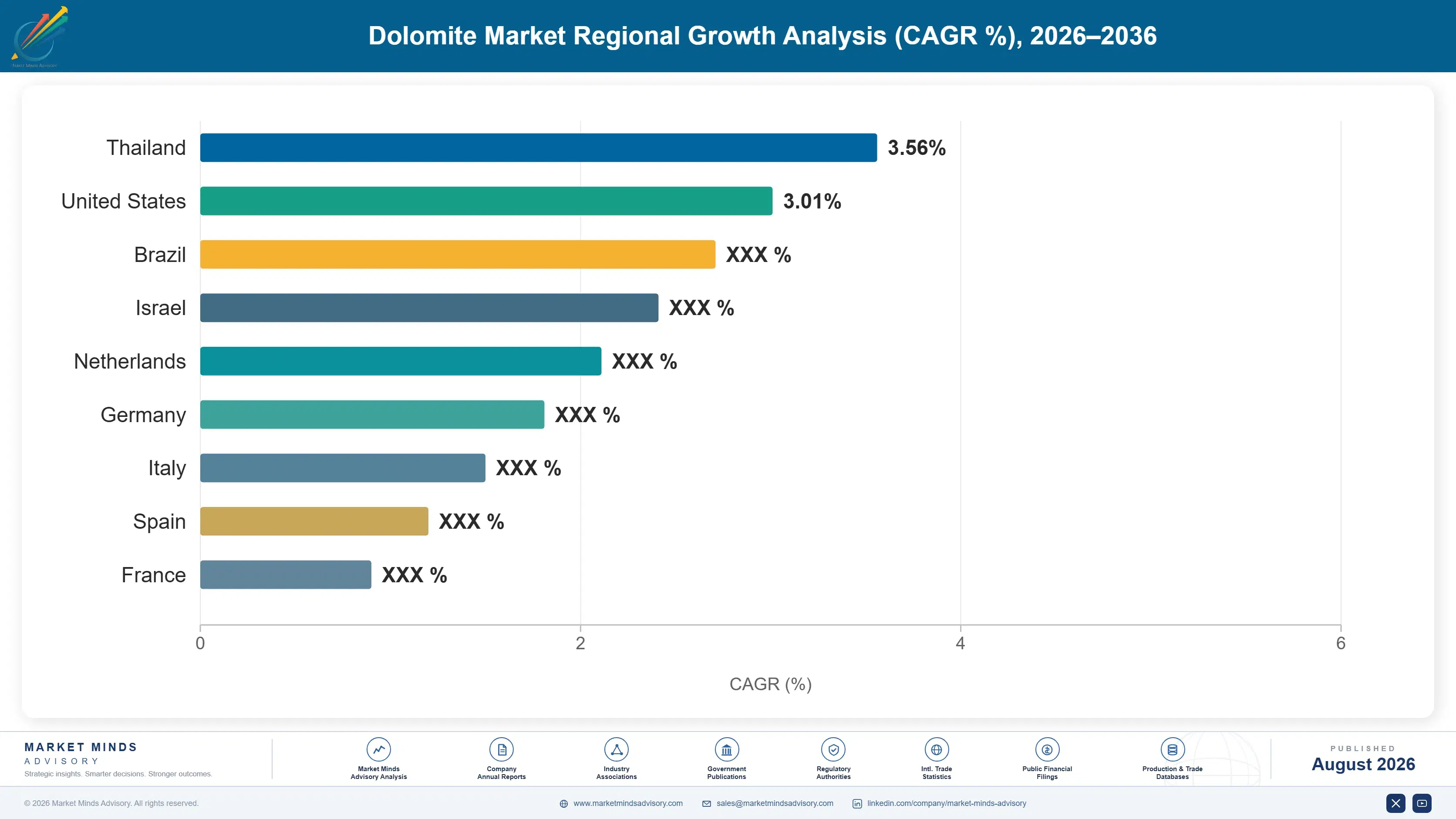 dolomite-market-trends-country-cagr-analysis-1787548856853