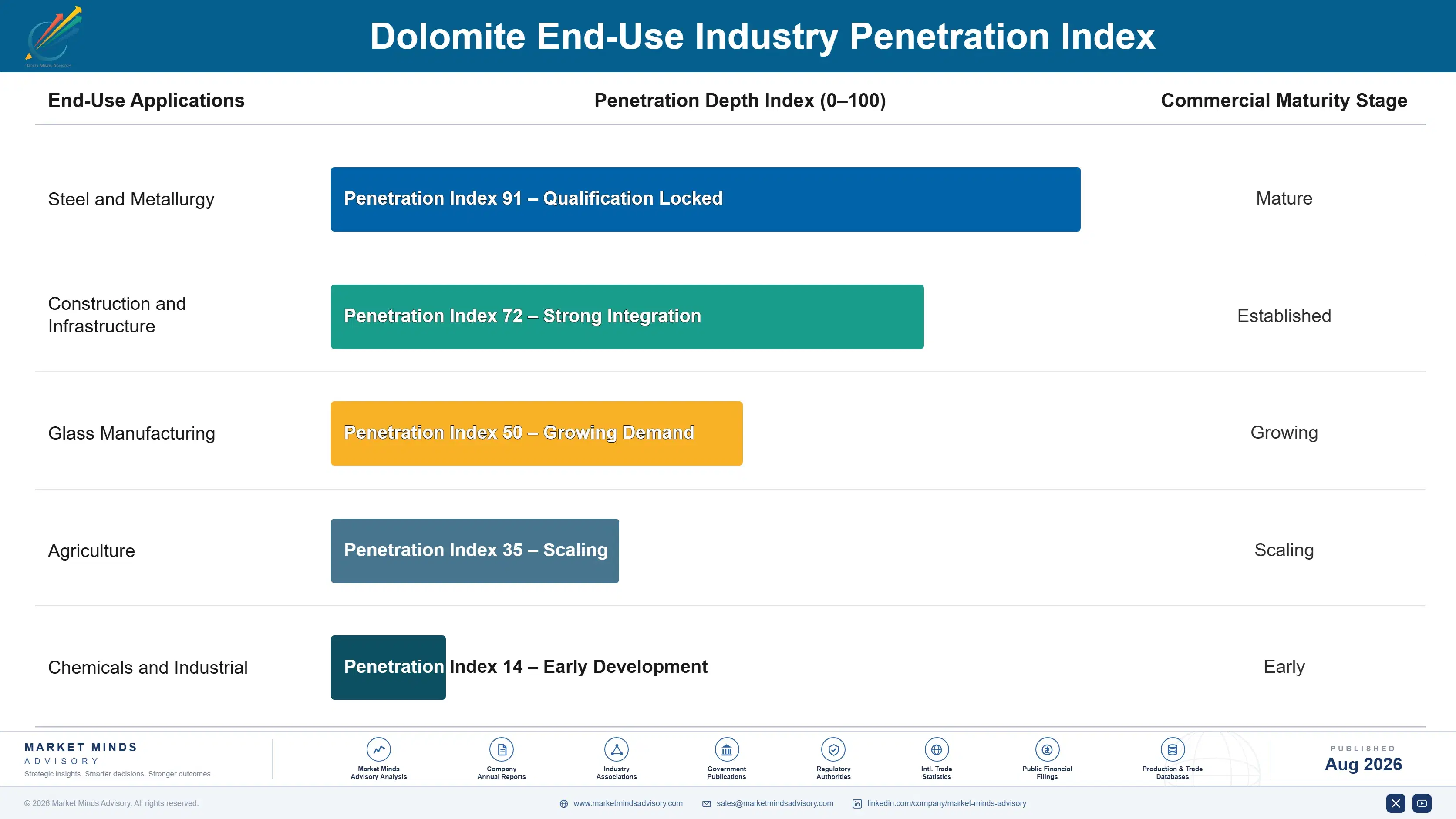 dolomite-market-trends-end-use-penetration-index-1787548858546