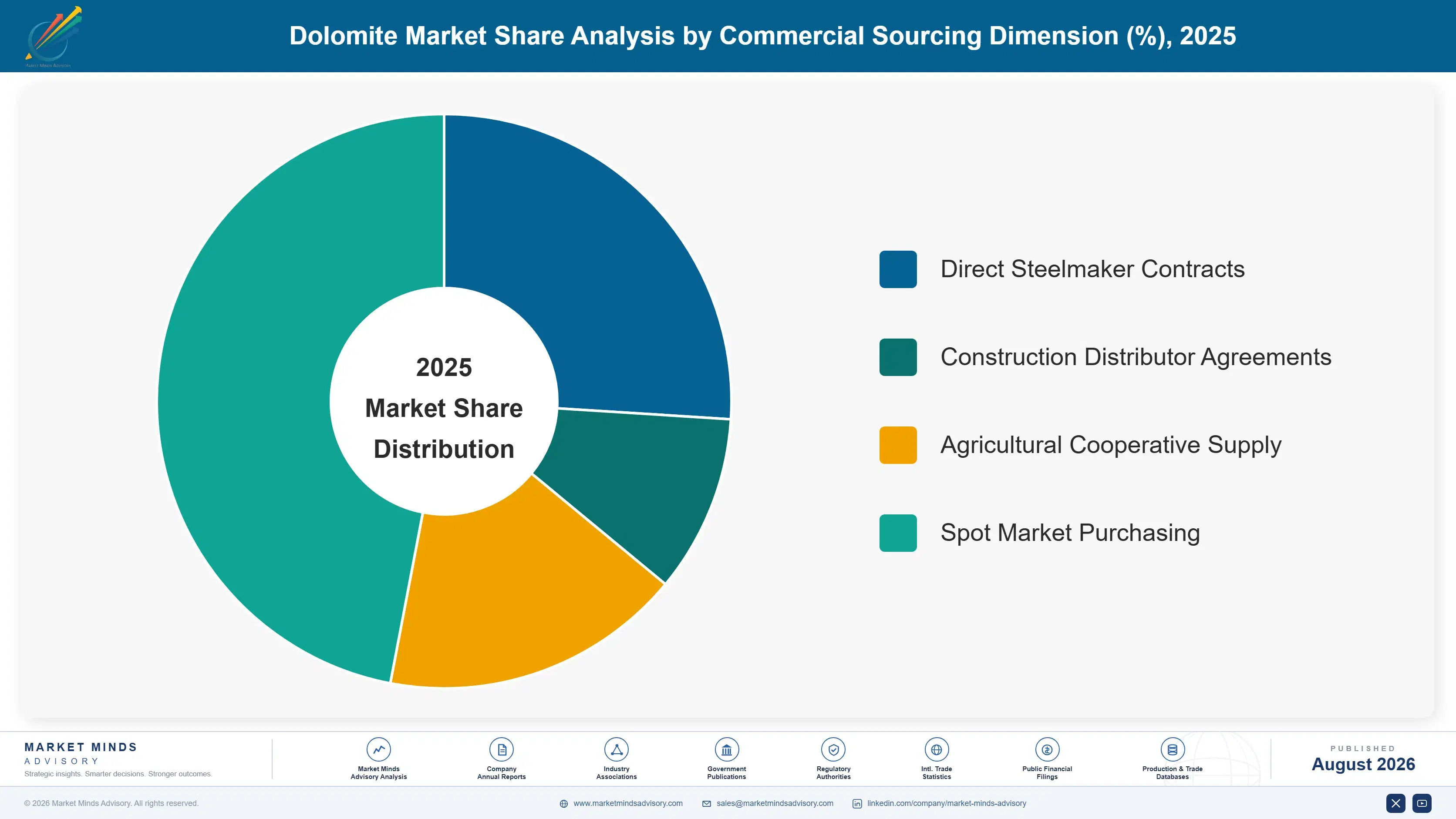 dolomite-market-trends-market-share-analysis-1787548856341