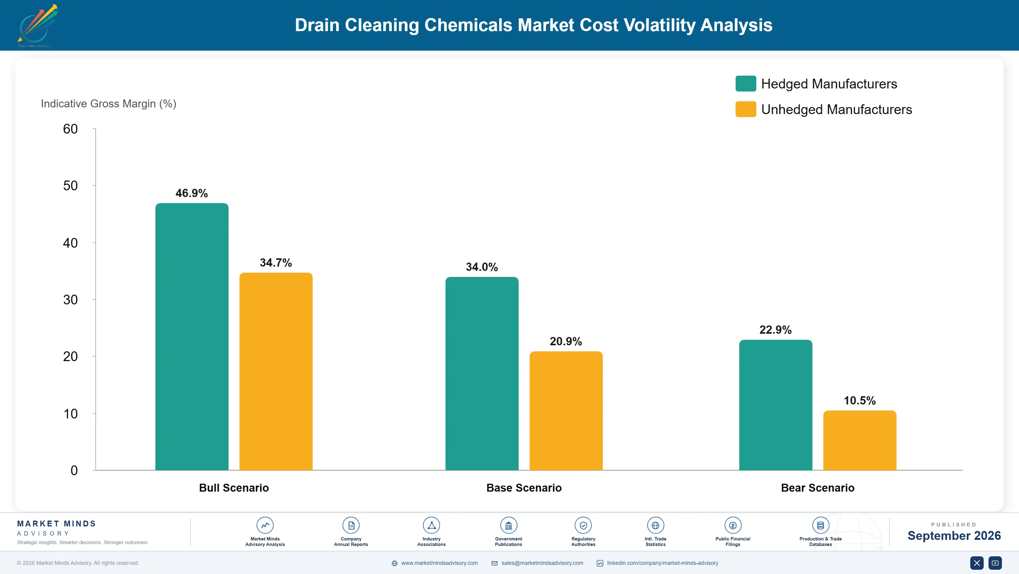 drain-cleaning-chemicals-market-cost-volatility-analysis-1790013325056