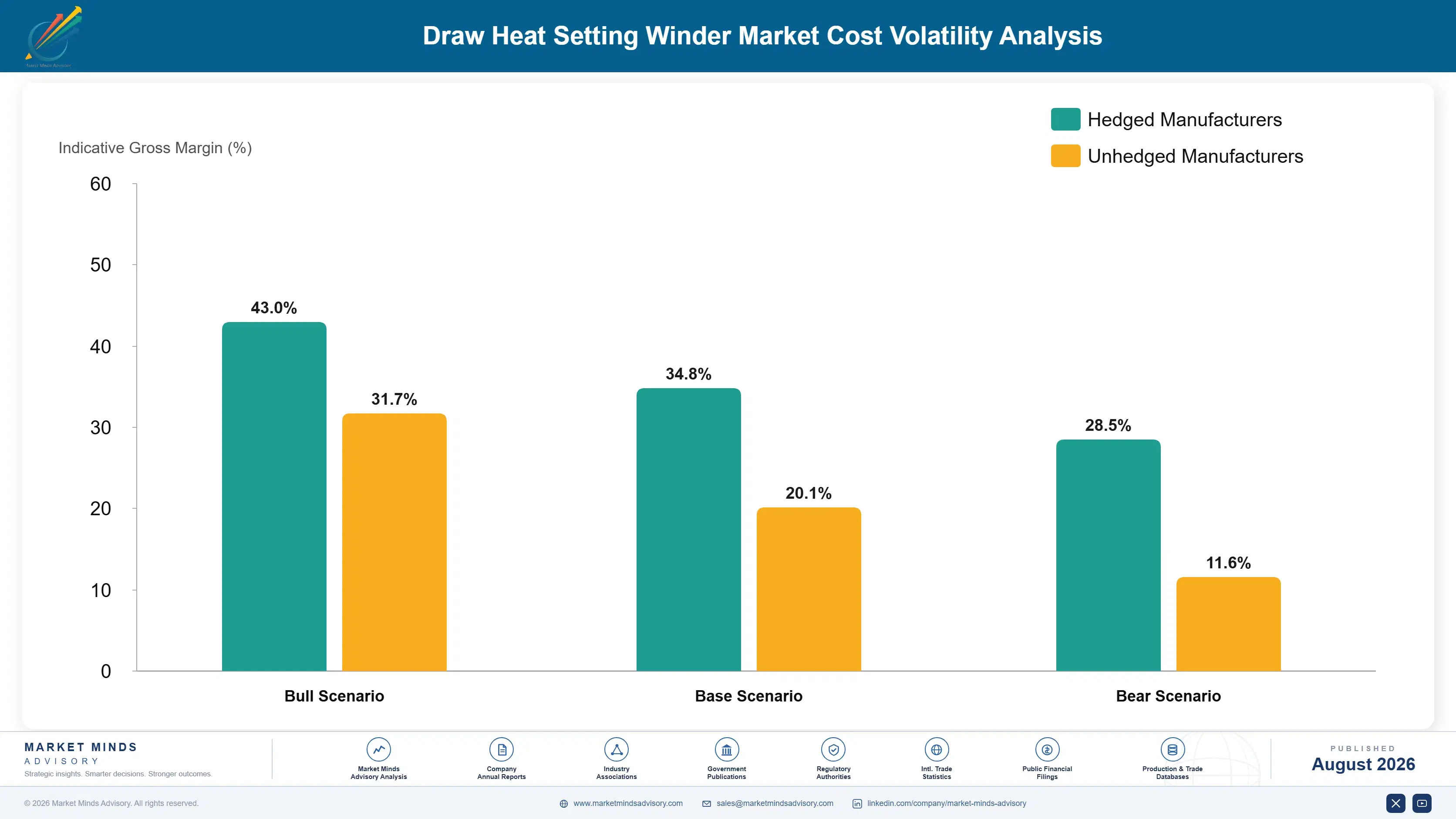 draw-heat-setting-winder-market-cost-volatility-analysis-1787301714415