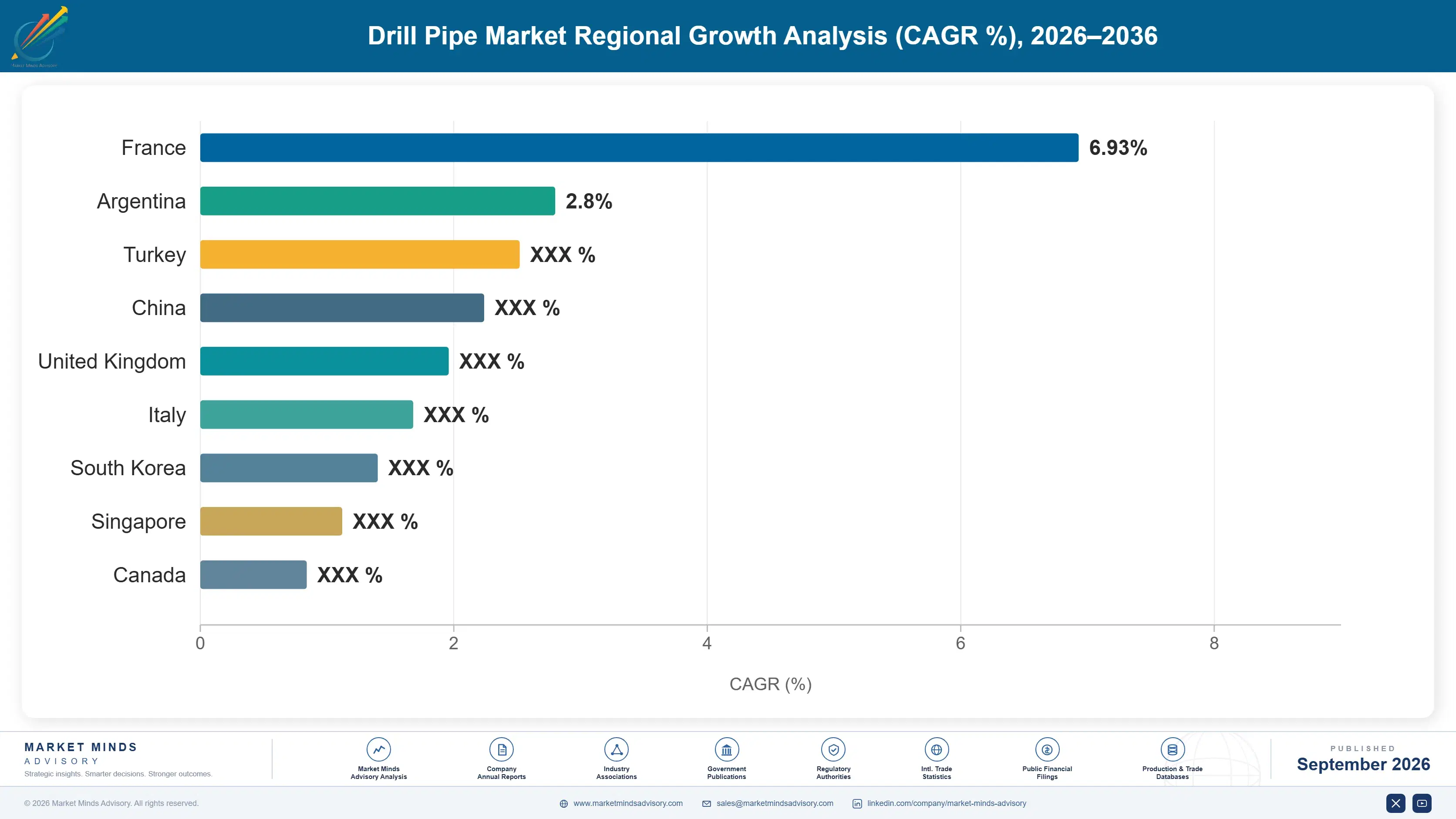 drill-pipe-market-country-cagr-analysis-1788411750138