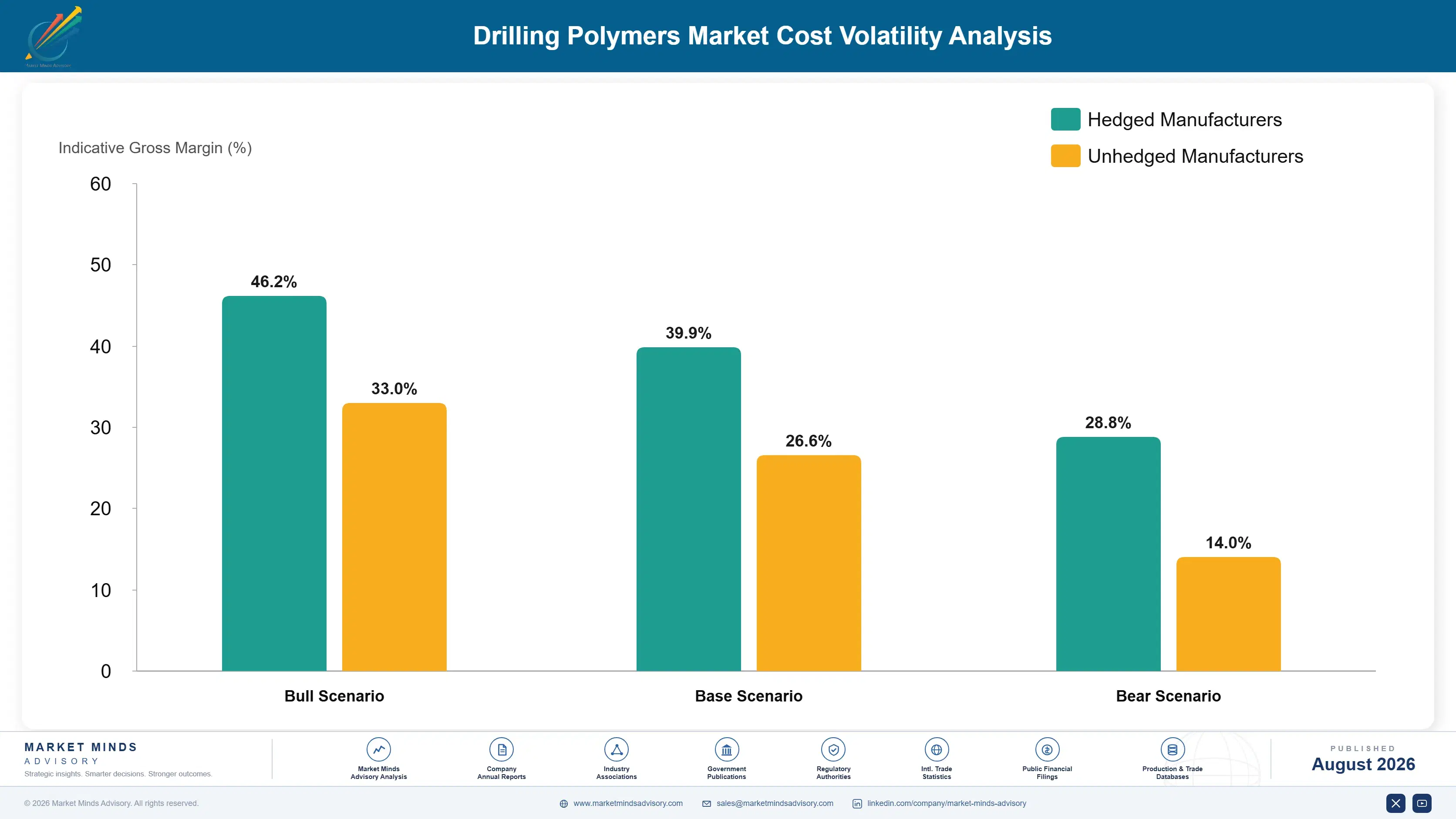 drilling-polymers-market-cost-volatility-analysis-1787310470743