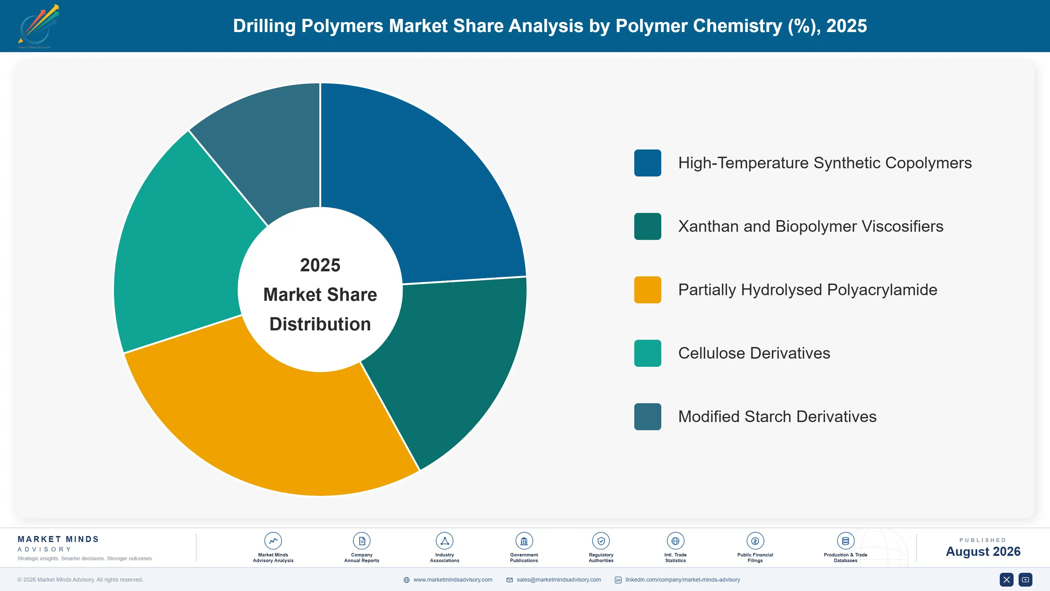 drilling-polymers-market-market-share-analysis-1787310469511