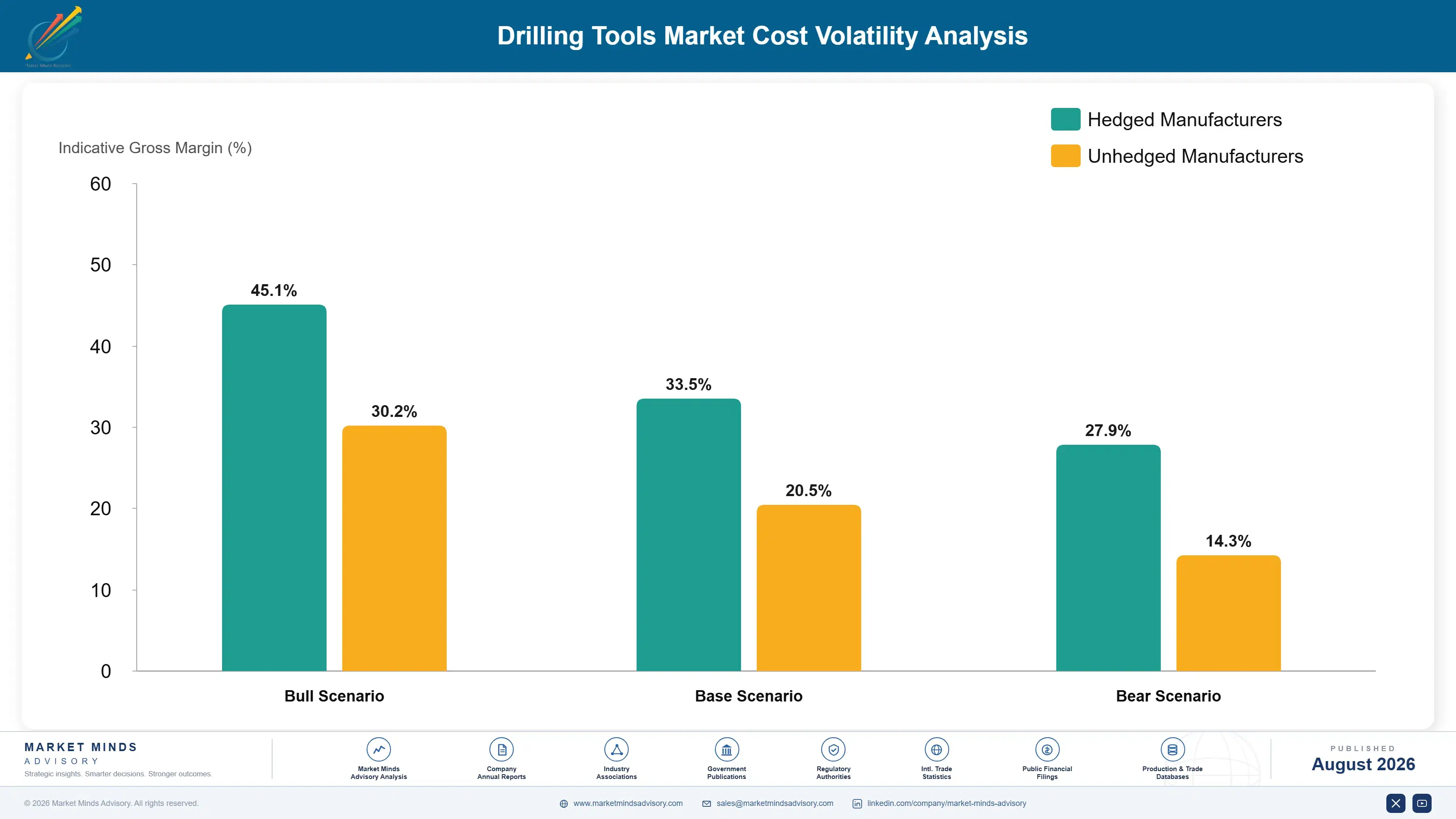 drilling-tools-market-cost-volatility-analysis-1787300272084
