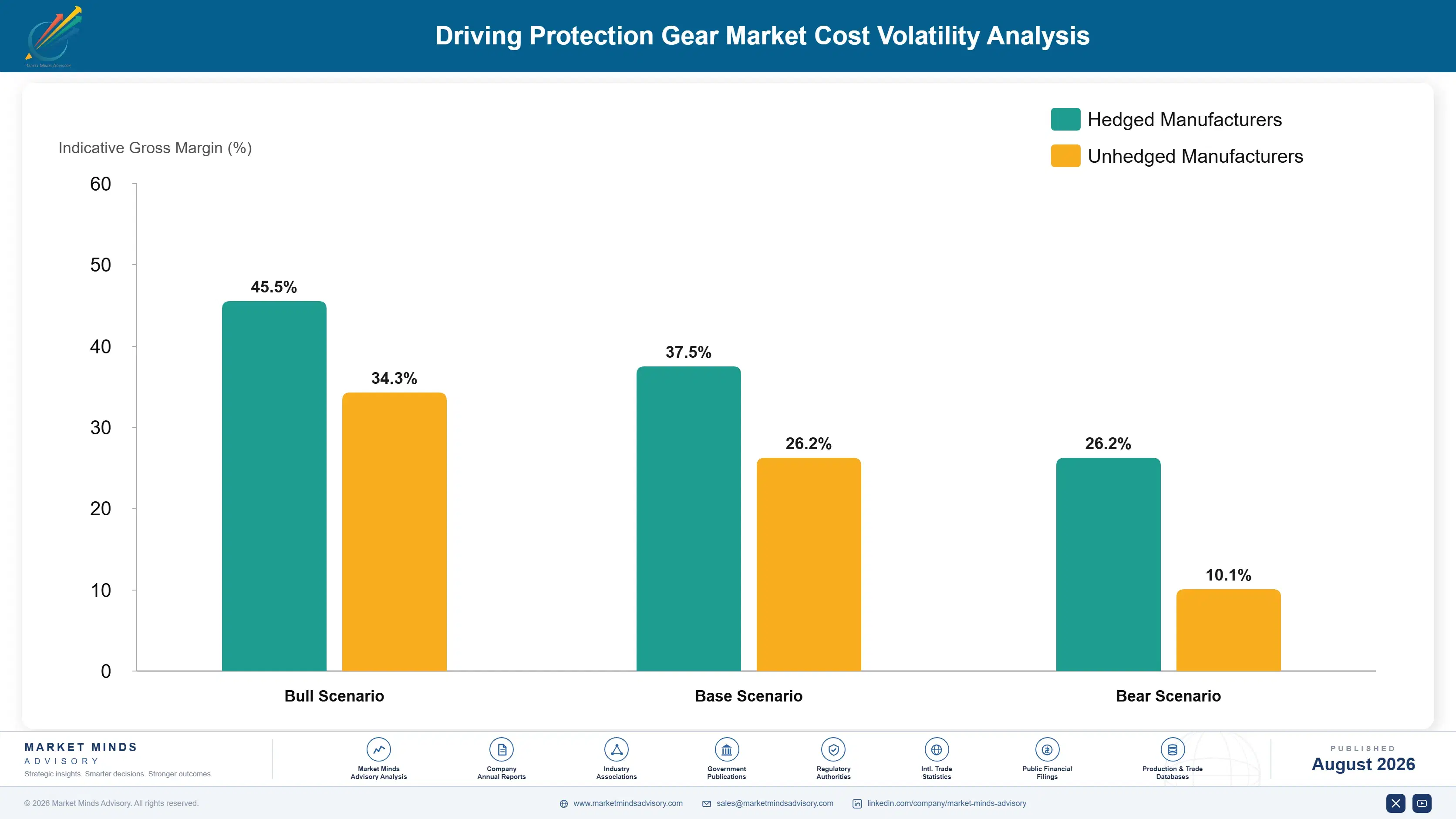 driving-protection-gear-market-cost-volatility-analysis-1788169092050