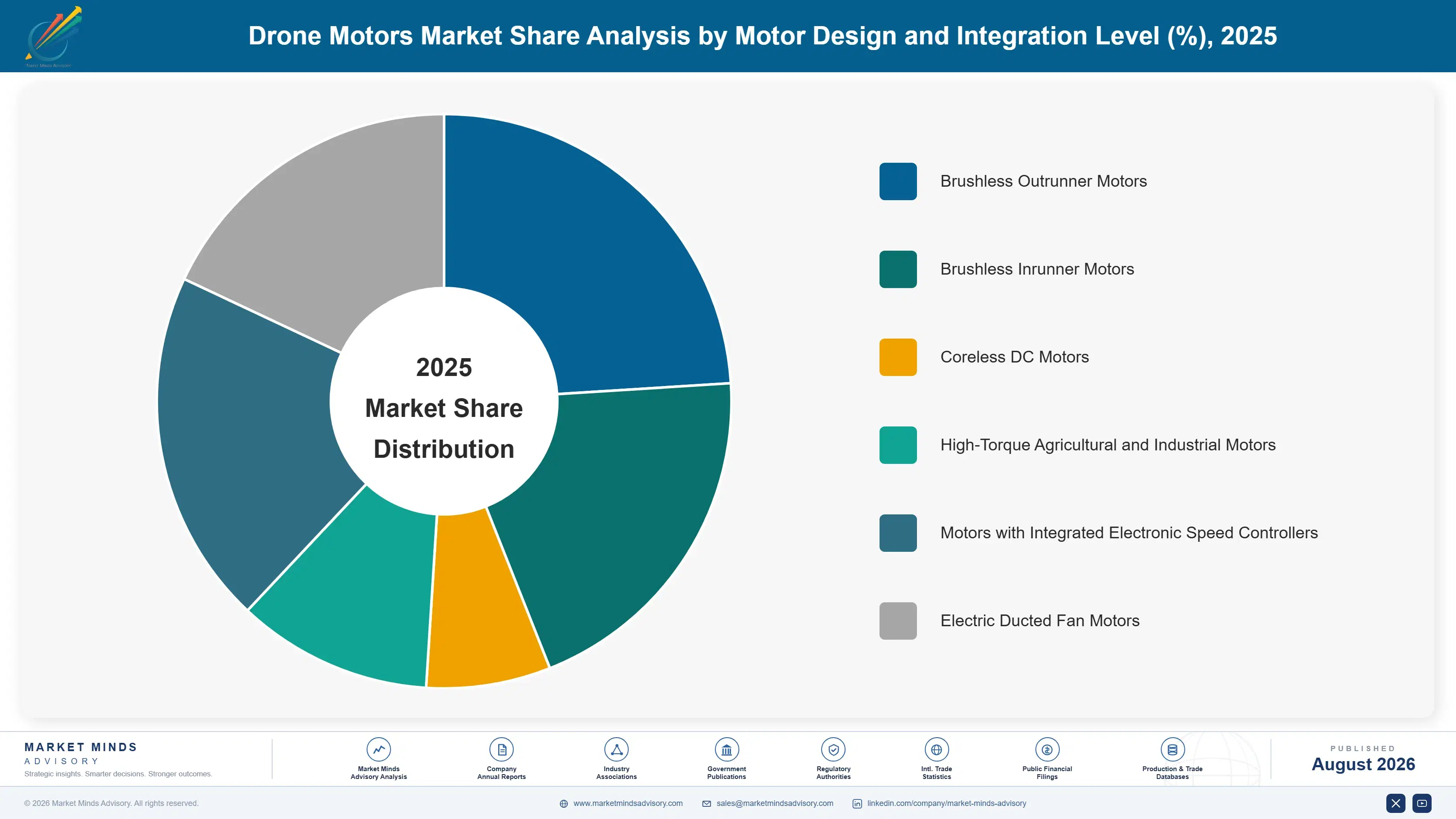 drone-motors-market-market-share-analysis-1787301437343