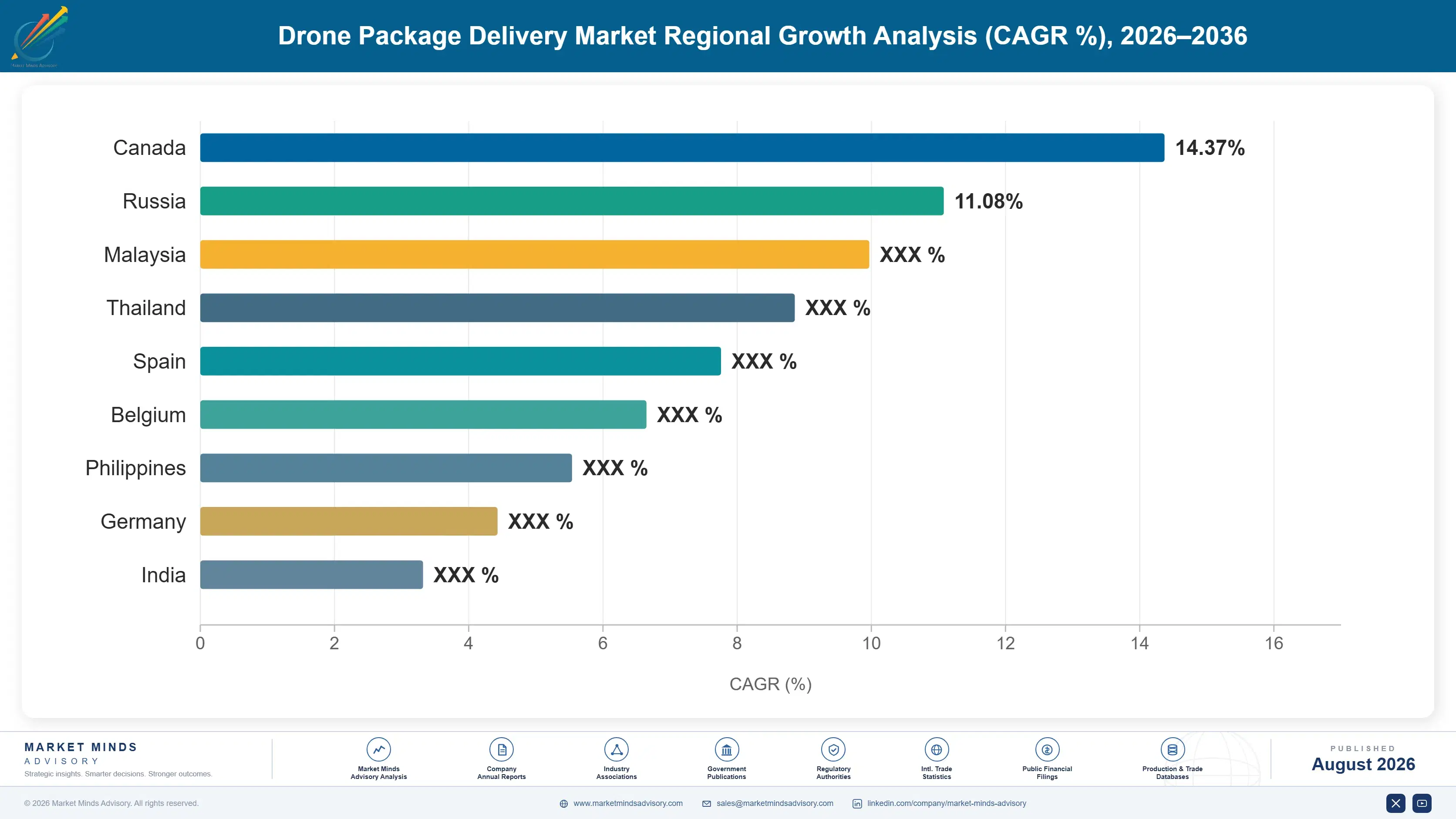 drone-package-delivery-market-country-cagr-analysis-1788164752282