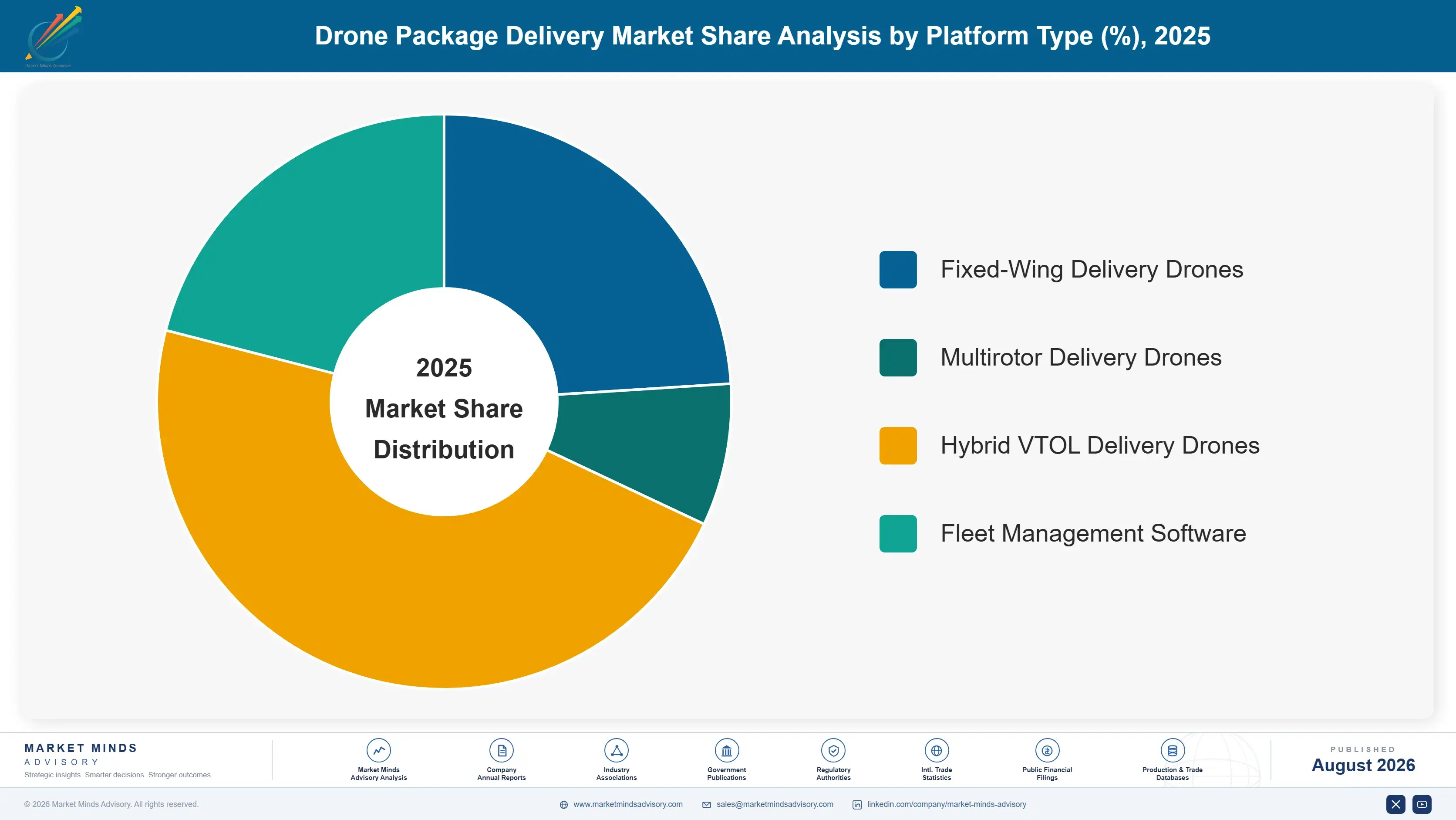 drone-package-delivery-market-market-share-analysis-1788164751774