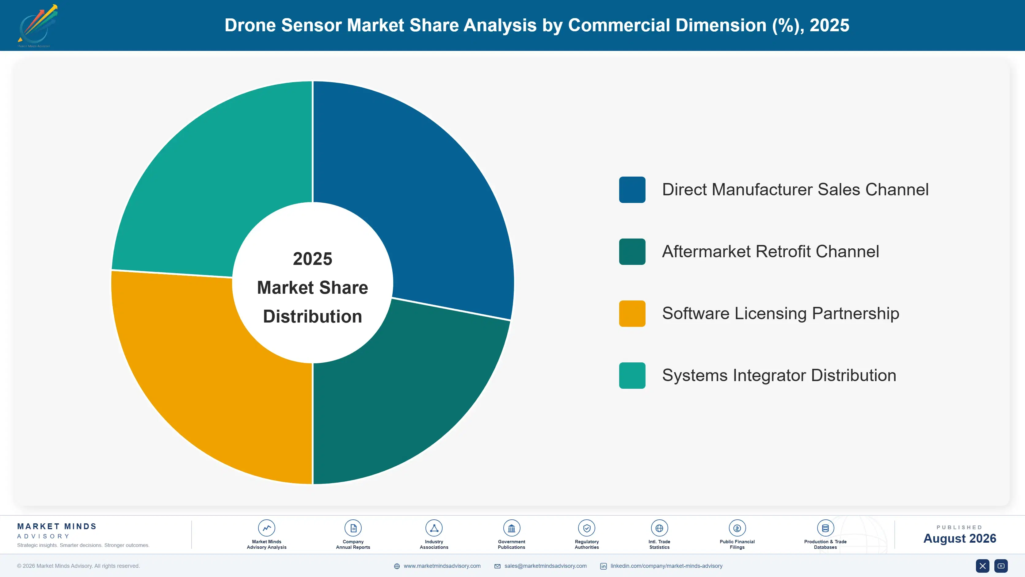drone-sensor-market-market-share-analysis-1787998329462