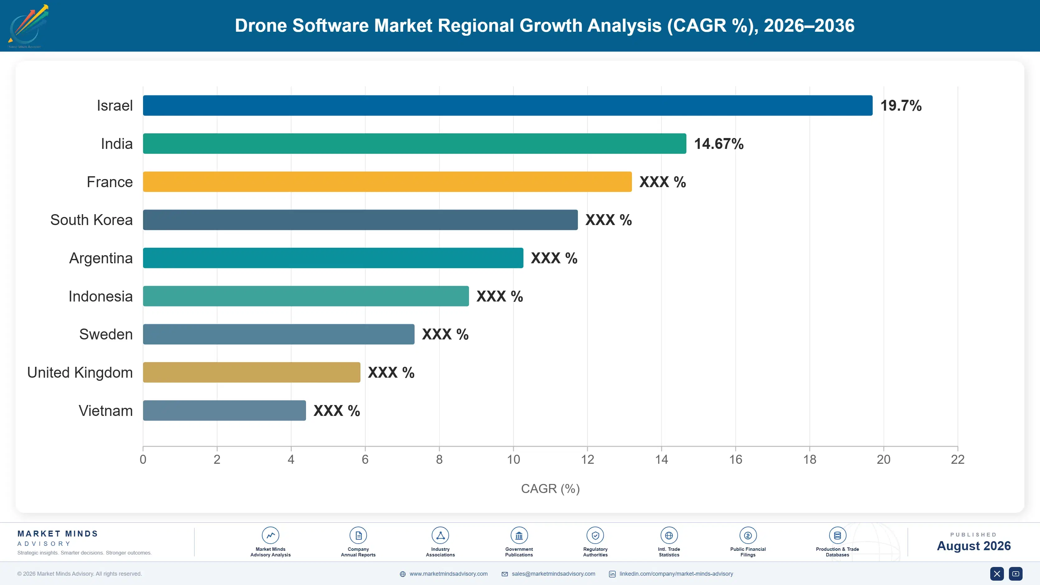 drone-software-market-country-cagr-analysis-1787983437718