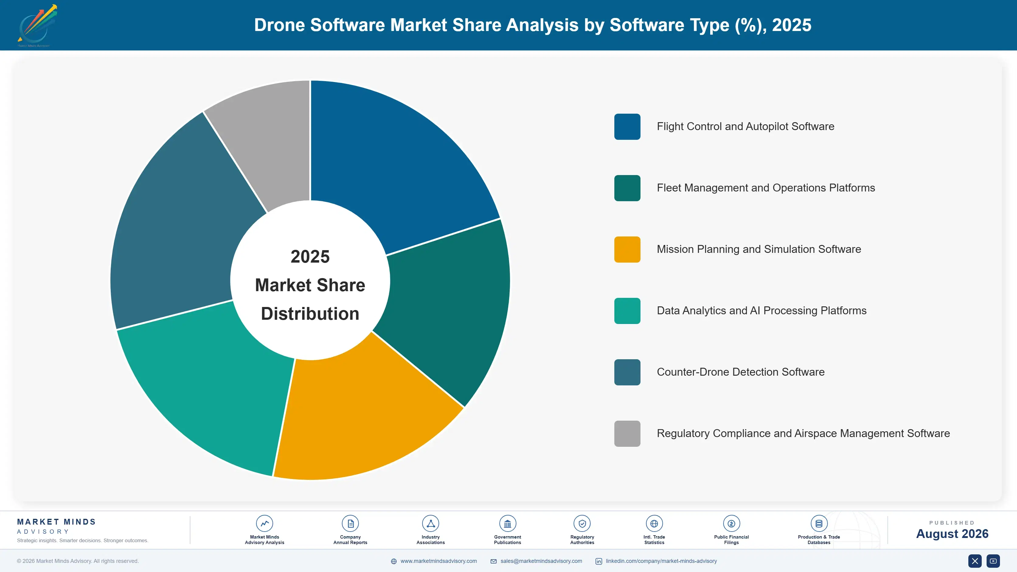 drone-software-market-market-share-analysis-1787983437188
