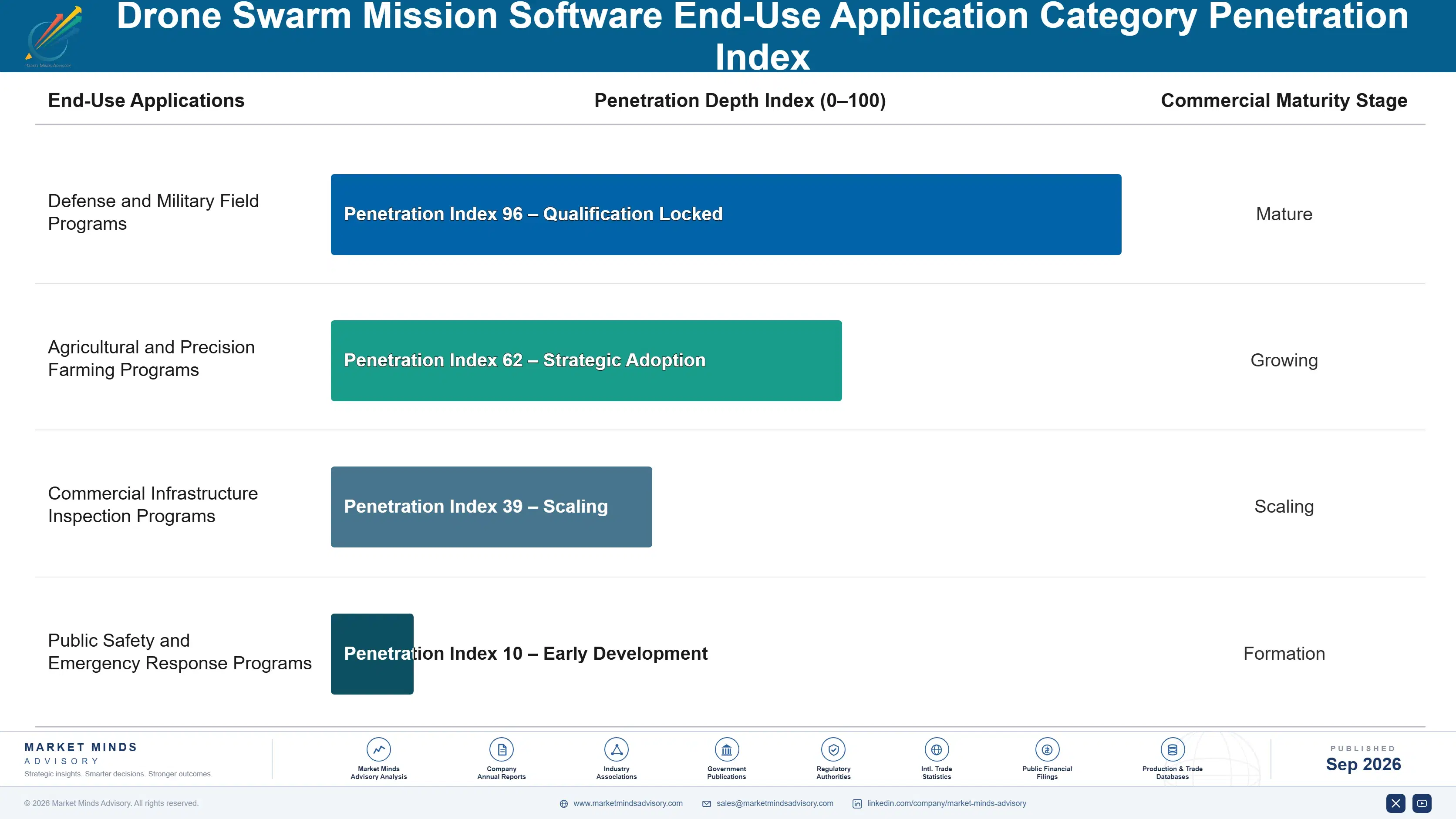 drone-swarm-mission-software-market-end-use-penetration-index-1788414855033