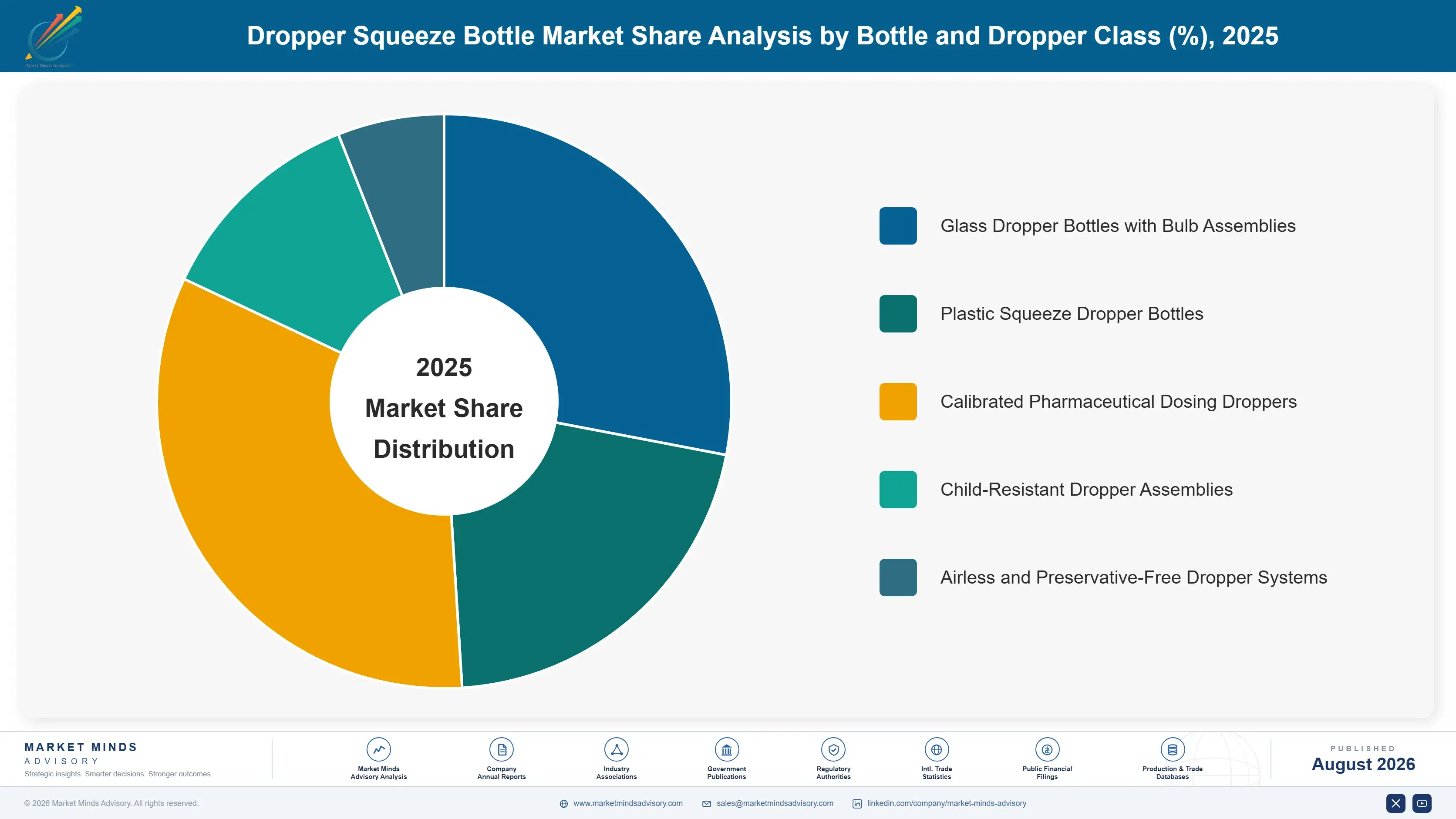 dropper-squeeze-bottle-market-market-share-analysis-1787307221427