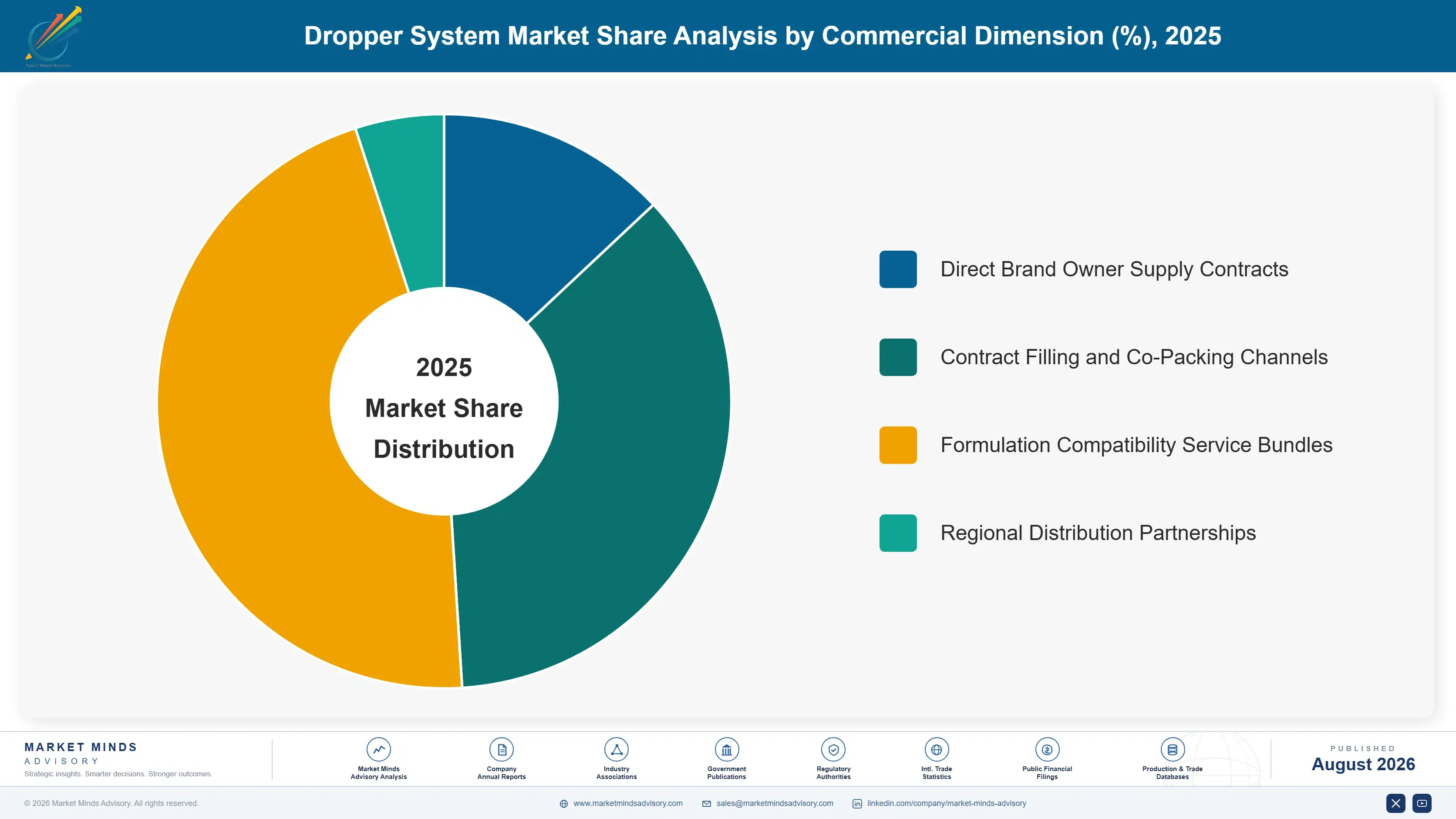 dropper-system-market-market-share-analysis-1787298999396