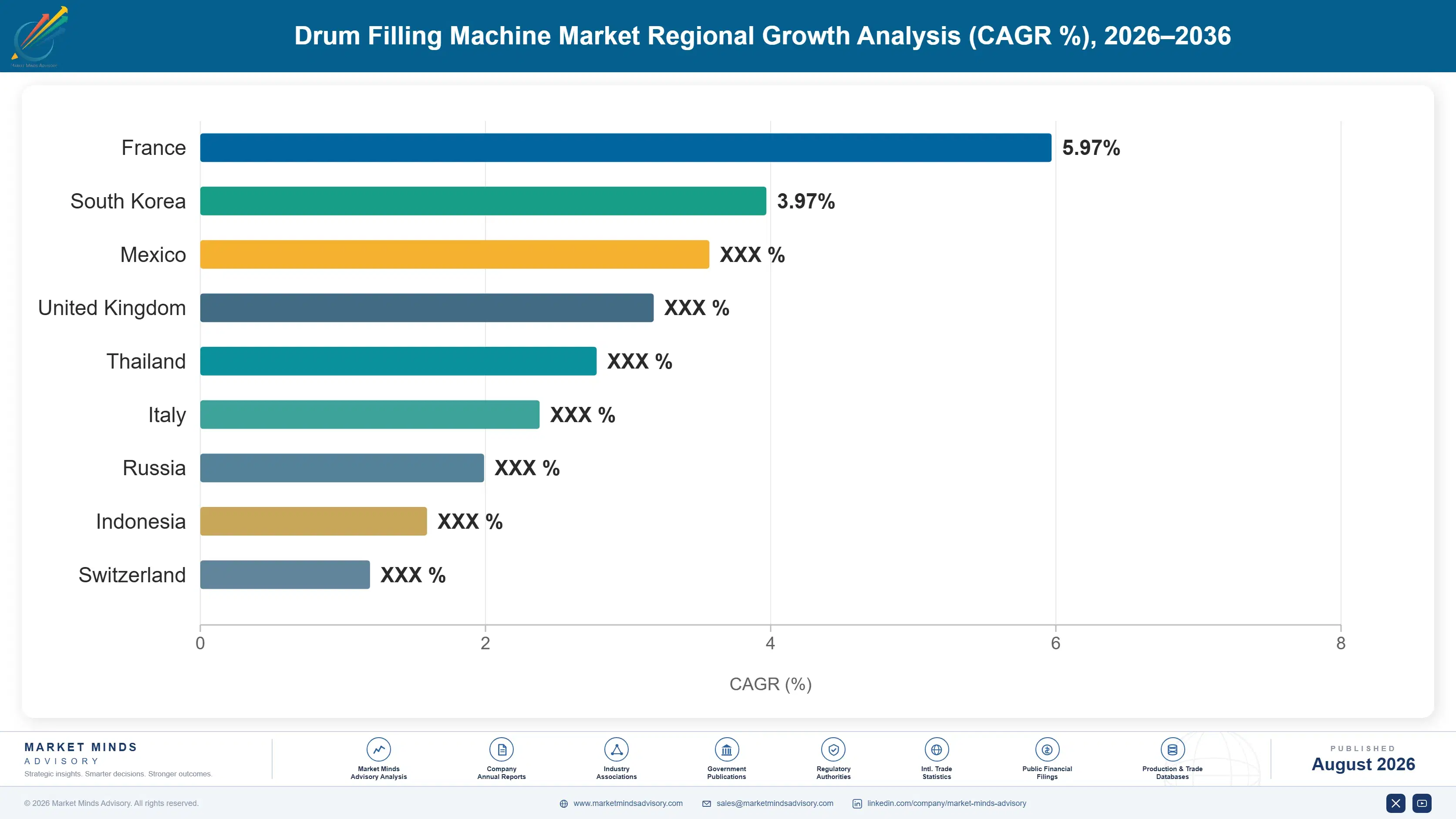 drum-filling-machine-market-country-cagr-analysis-1787299082306