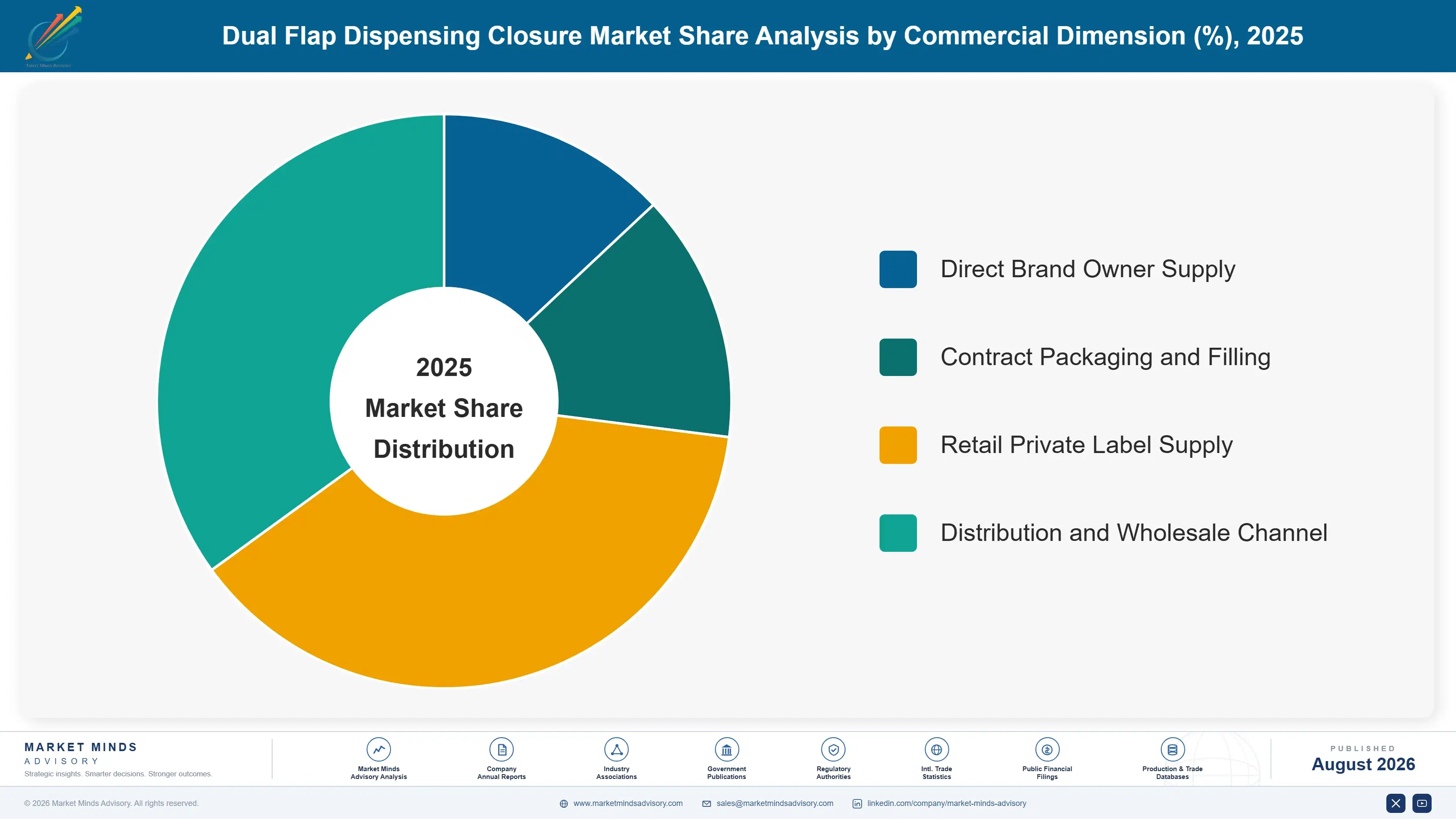 dual-flap-dispensing-closure-market-market-share-analysis-1787307439655