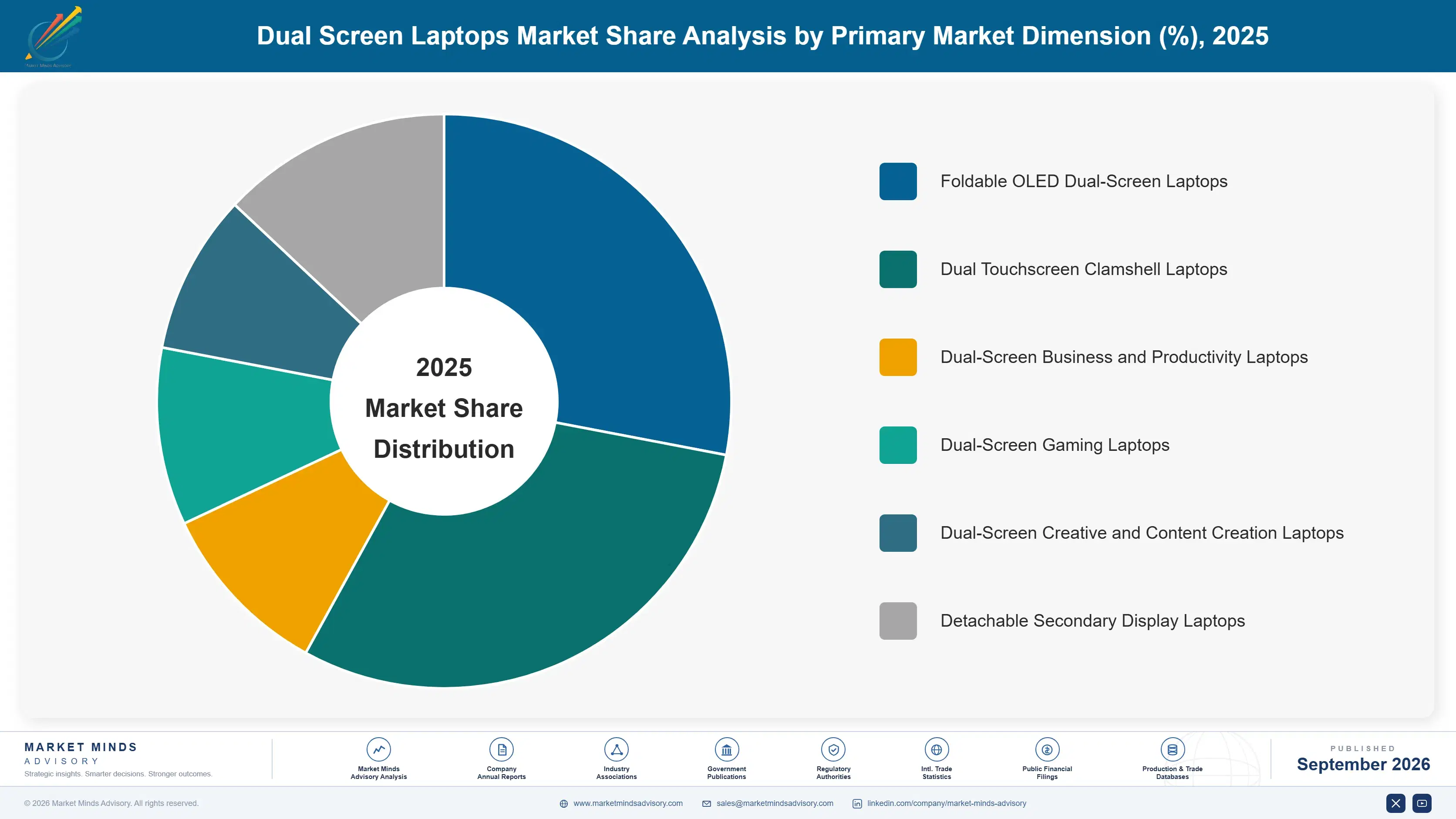 dual-screen-laptops-market-market-share-analysis-1789989681505