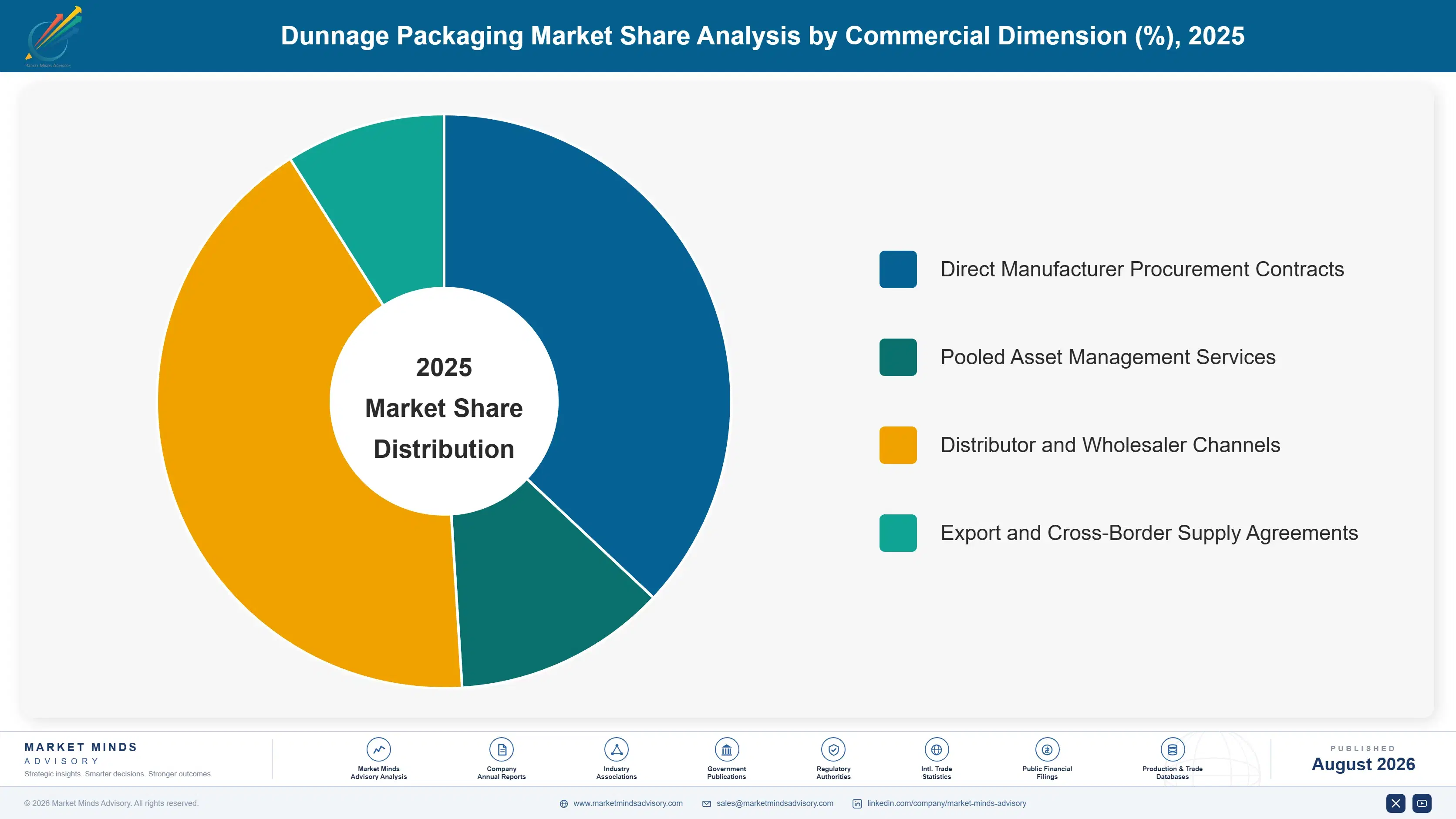 dunnage-packaging-market-market-share-analysis-1787307402432