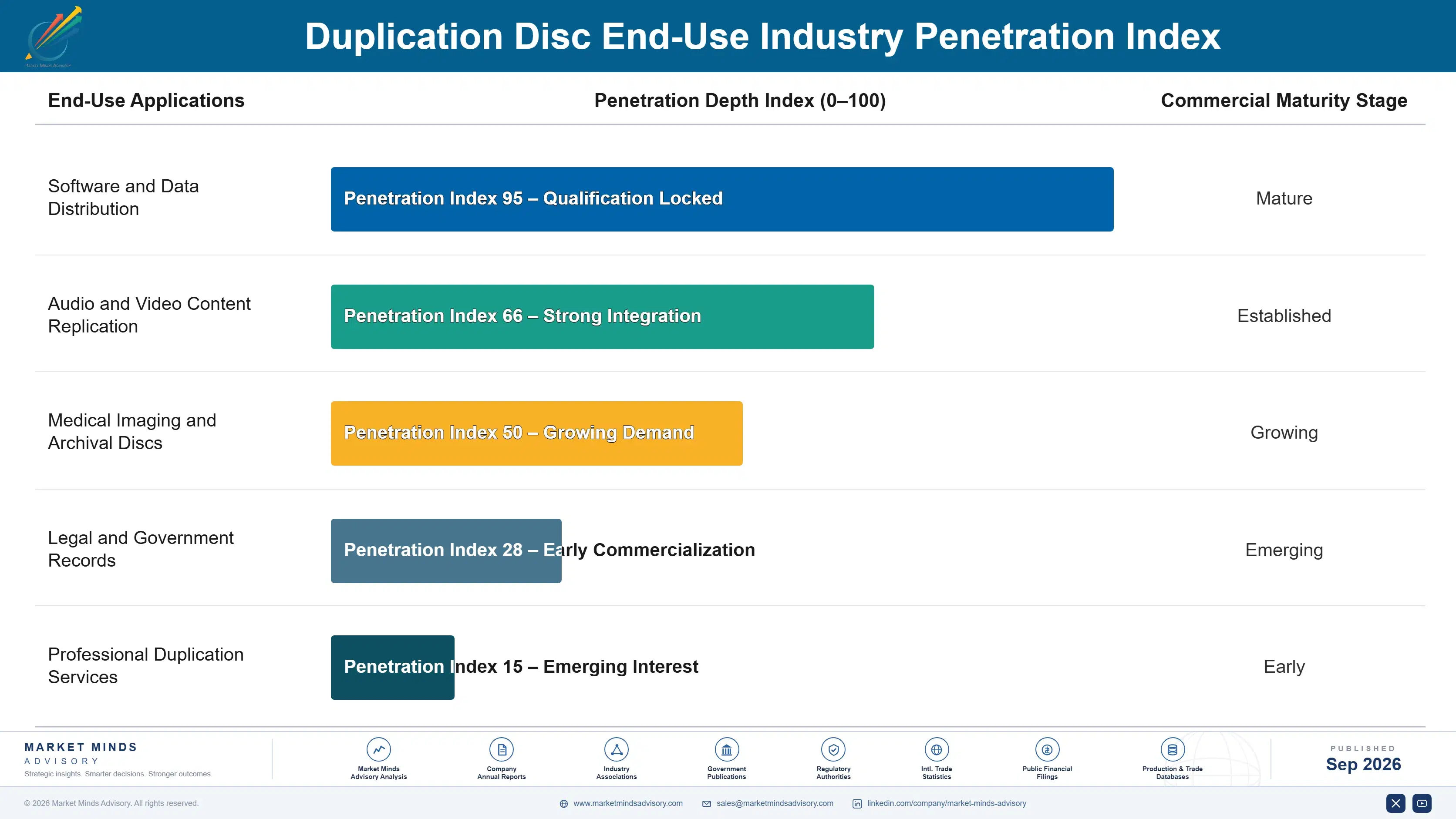 duplication-disc-market-end-use-penetration-index-1788415053270
