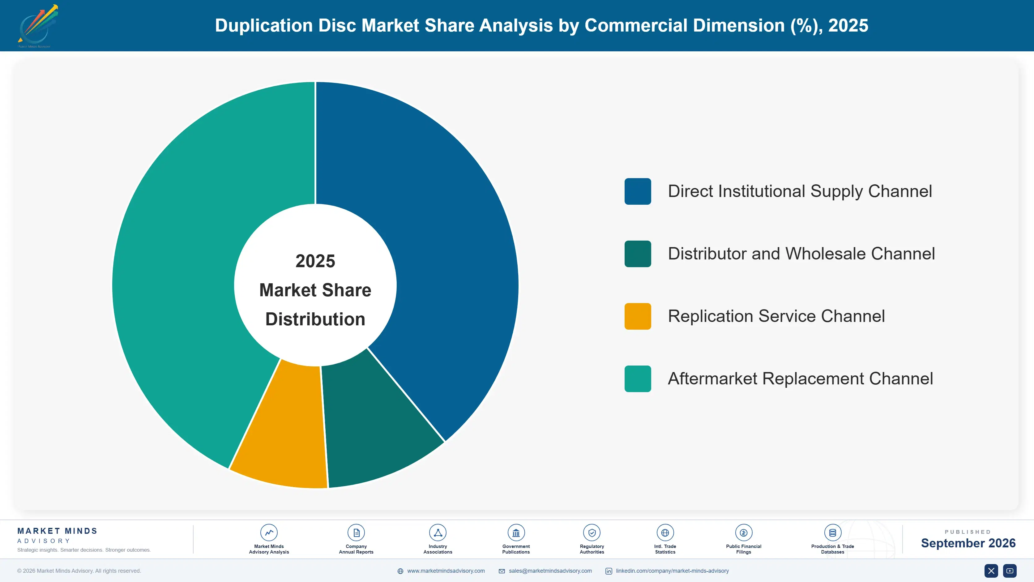 duplication-disc-market-market-share-analysis-1788415051062