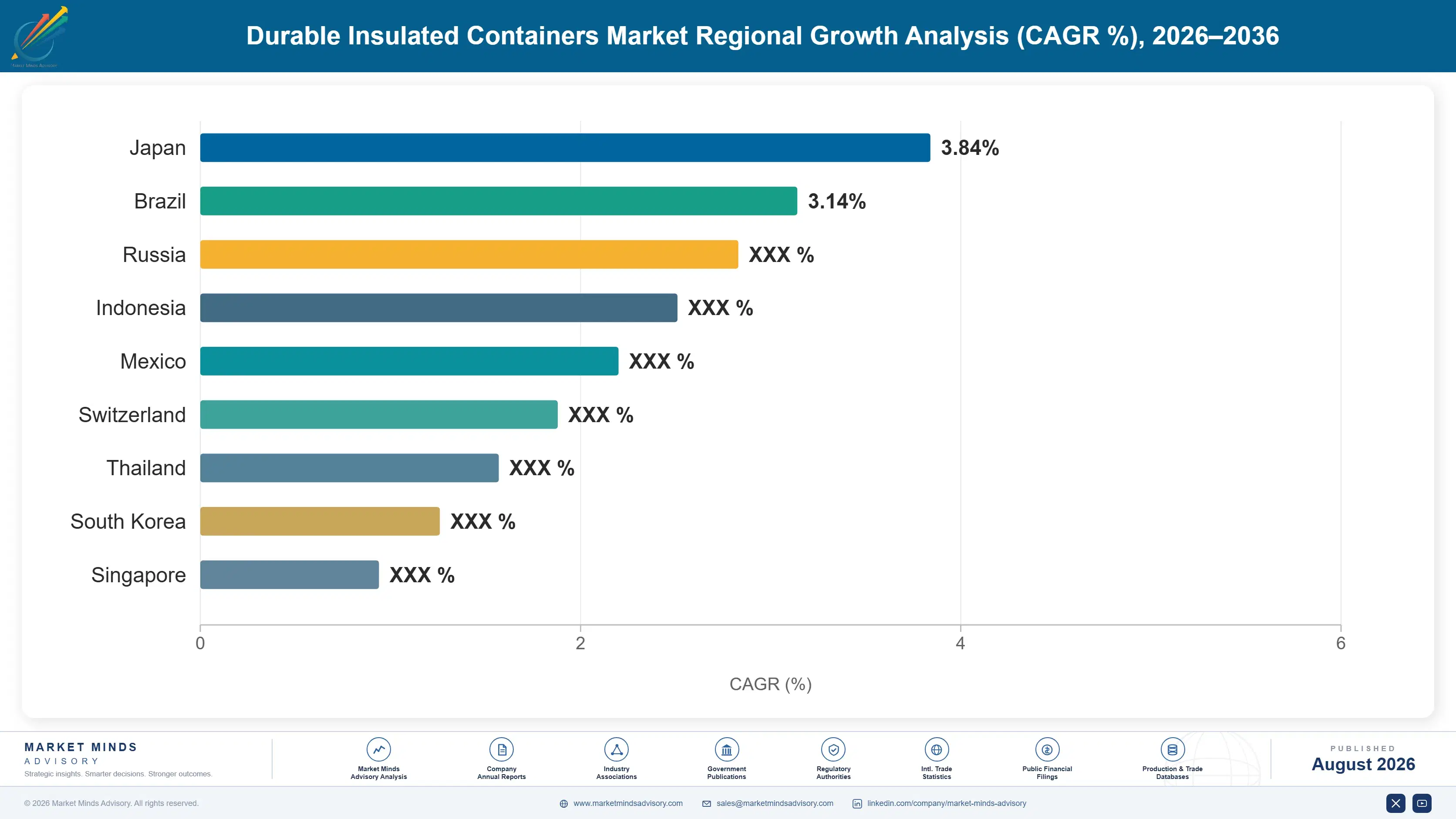 durable-insulated-containers-market-country-cagr-analysis-1787307544469