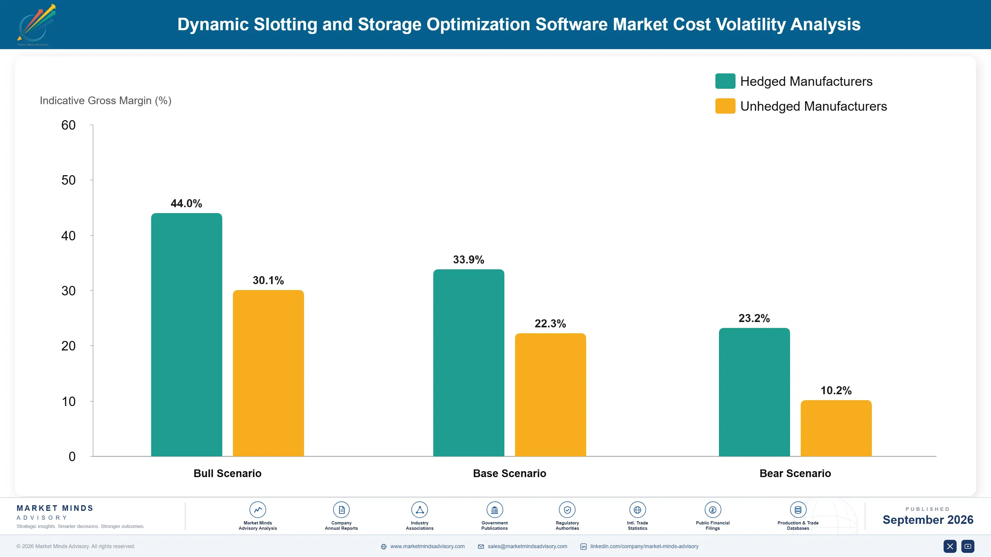 dynamic-slotting-and-storage-optimization-software-cost-volatility-analysis-1788422985558