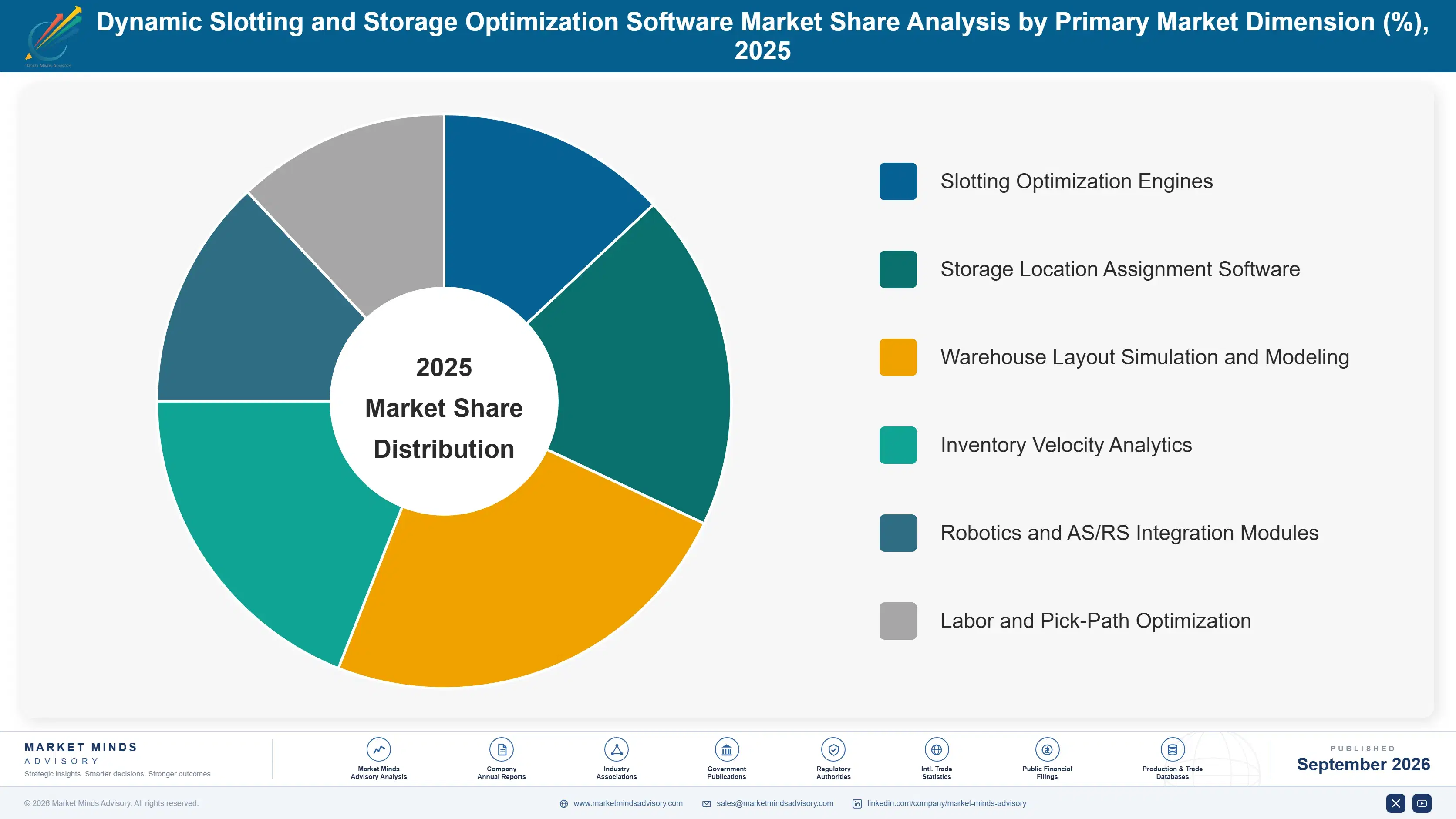 dynamic-slotting-and-storage-optimization-software-market-share-analysis-1788422984315